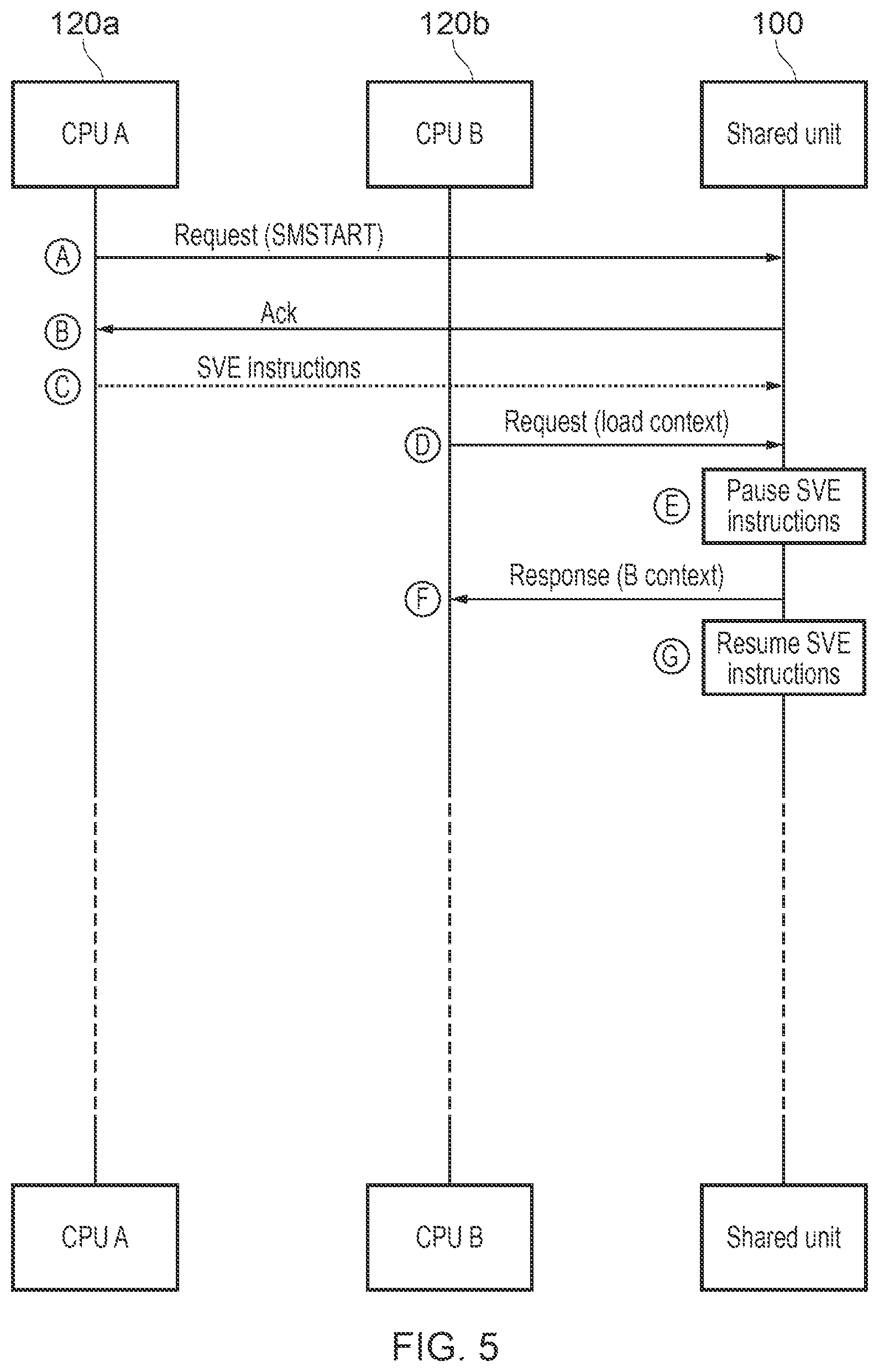 Patent US12099846 Figure 5 – Shared unit instruction execution