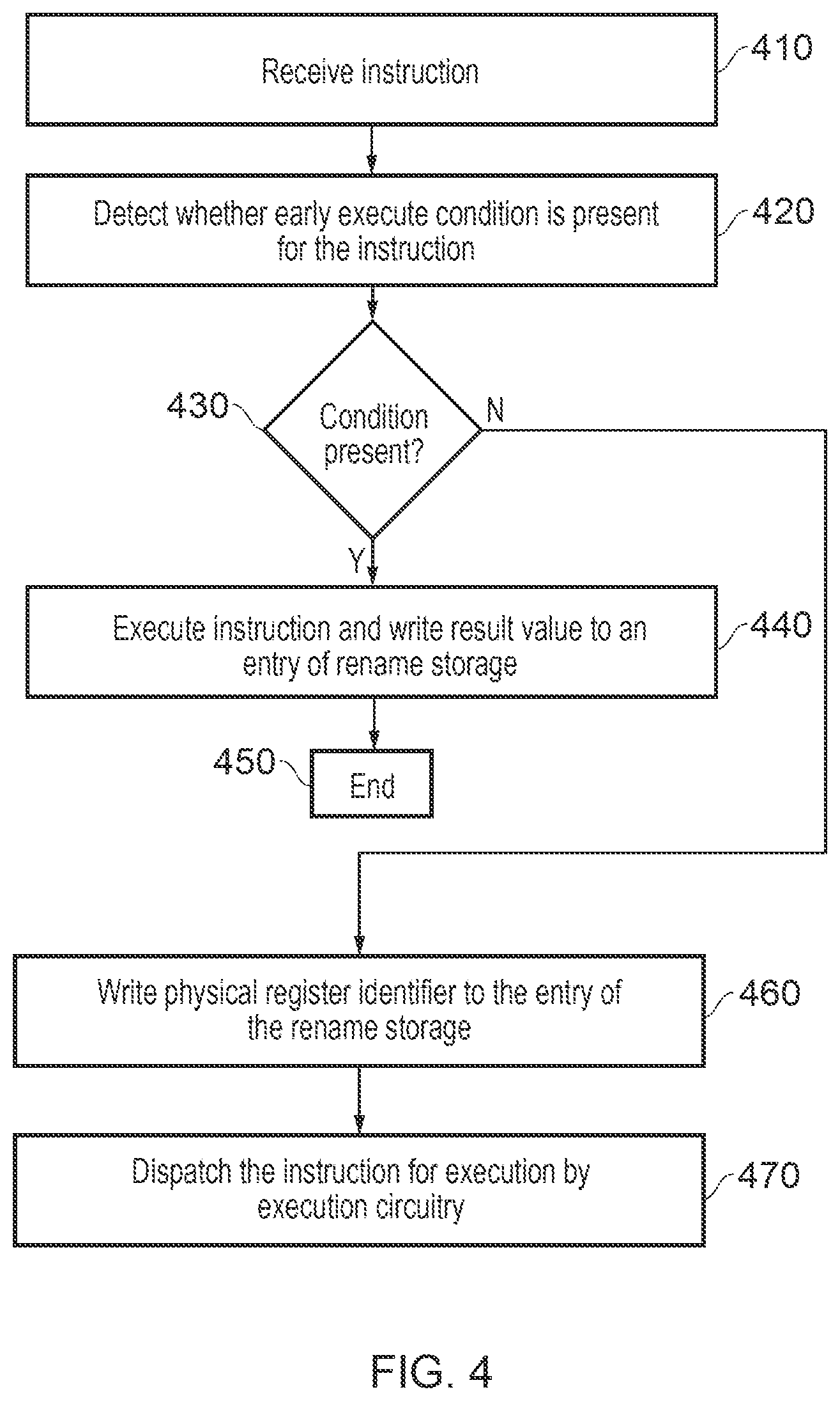 Patent US12099847 Figure 3 – Technique for improving efficiency of data processing operations in an apparatus that employs register renaming