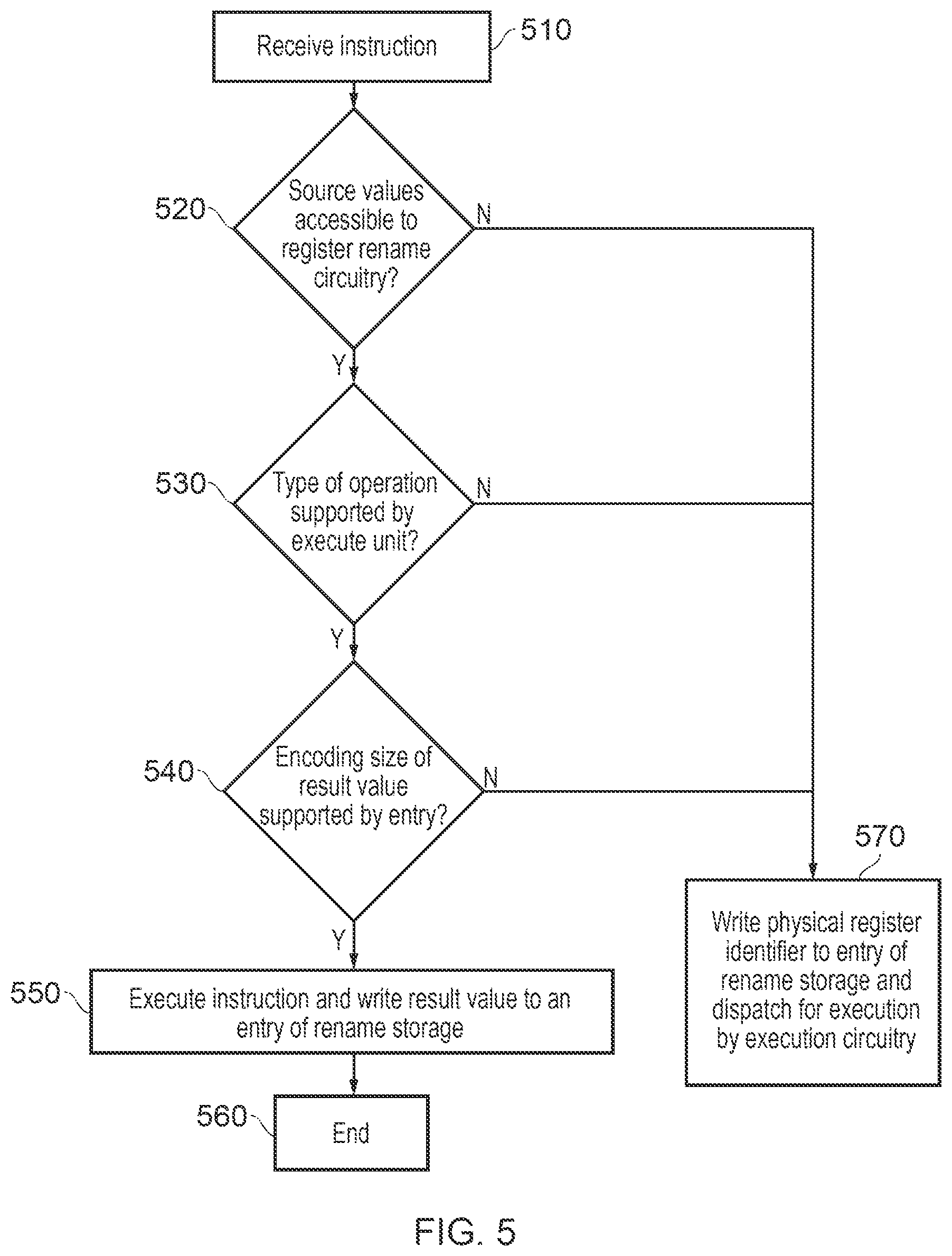 Patent US12099847 Figure 4 – Technique for improving efficiency of data processing operations in an apparatus that employs register renaming