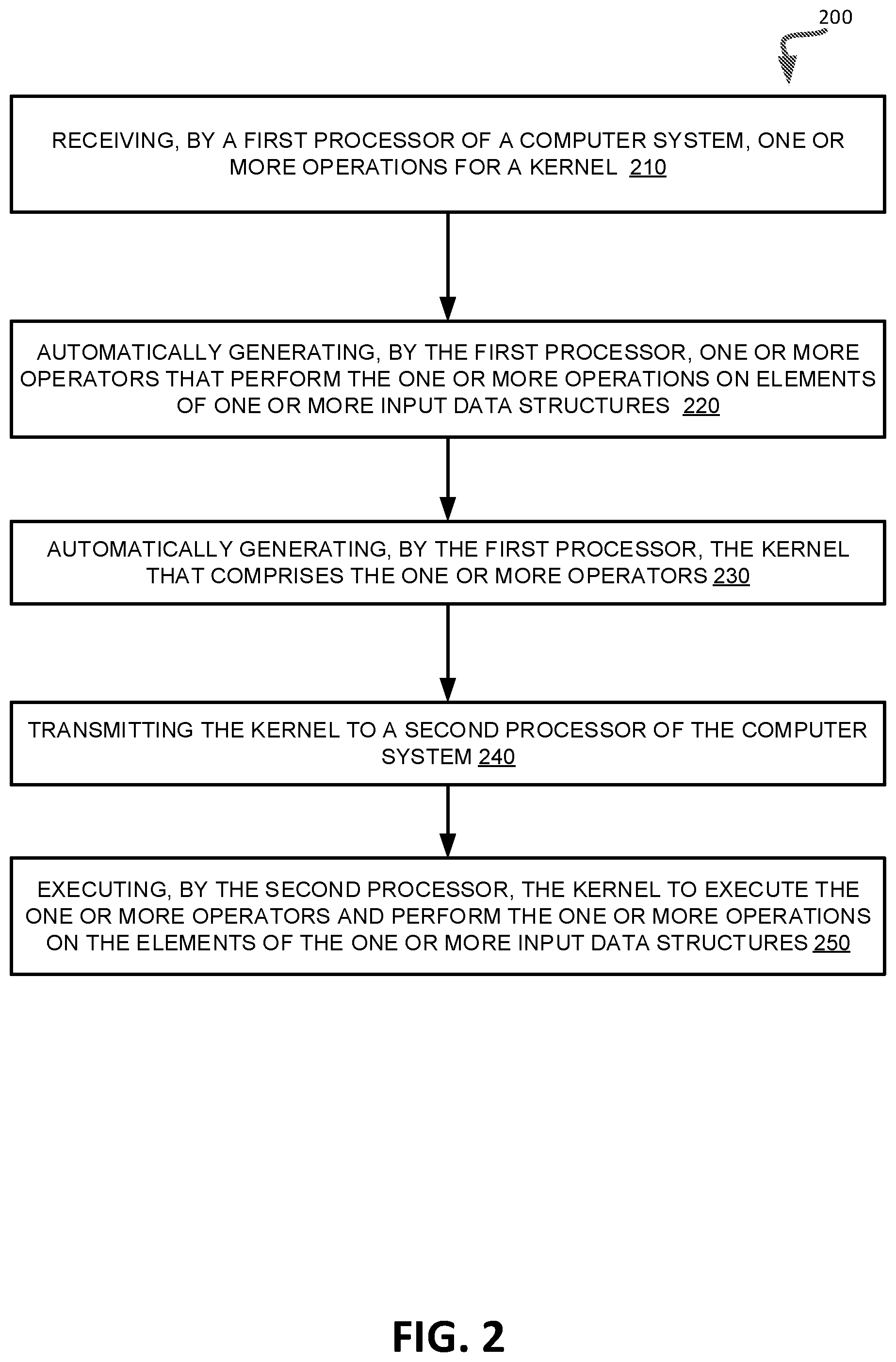 Patent US12099848 Figure 2 – Automatic compute kernel generation