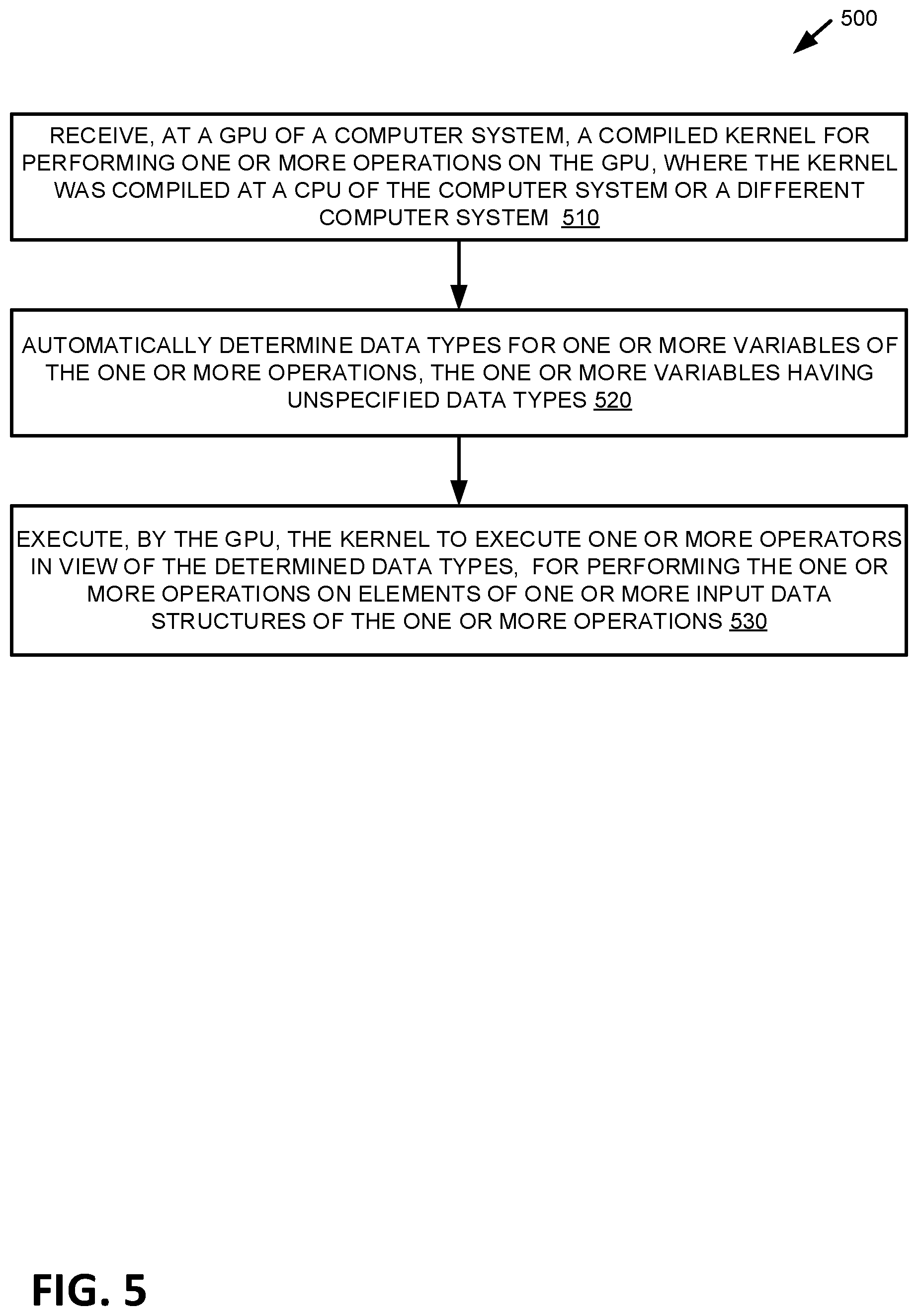 Patent US12099848 Figure 5 – Automatic compute kernel generation