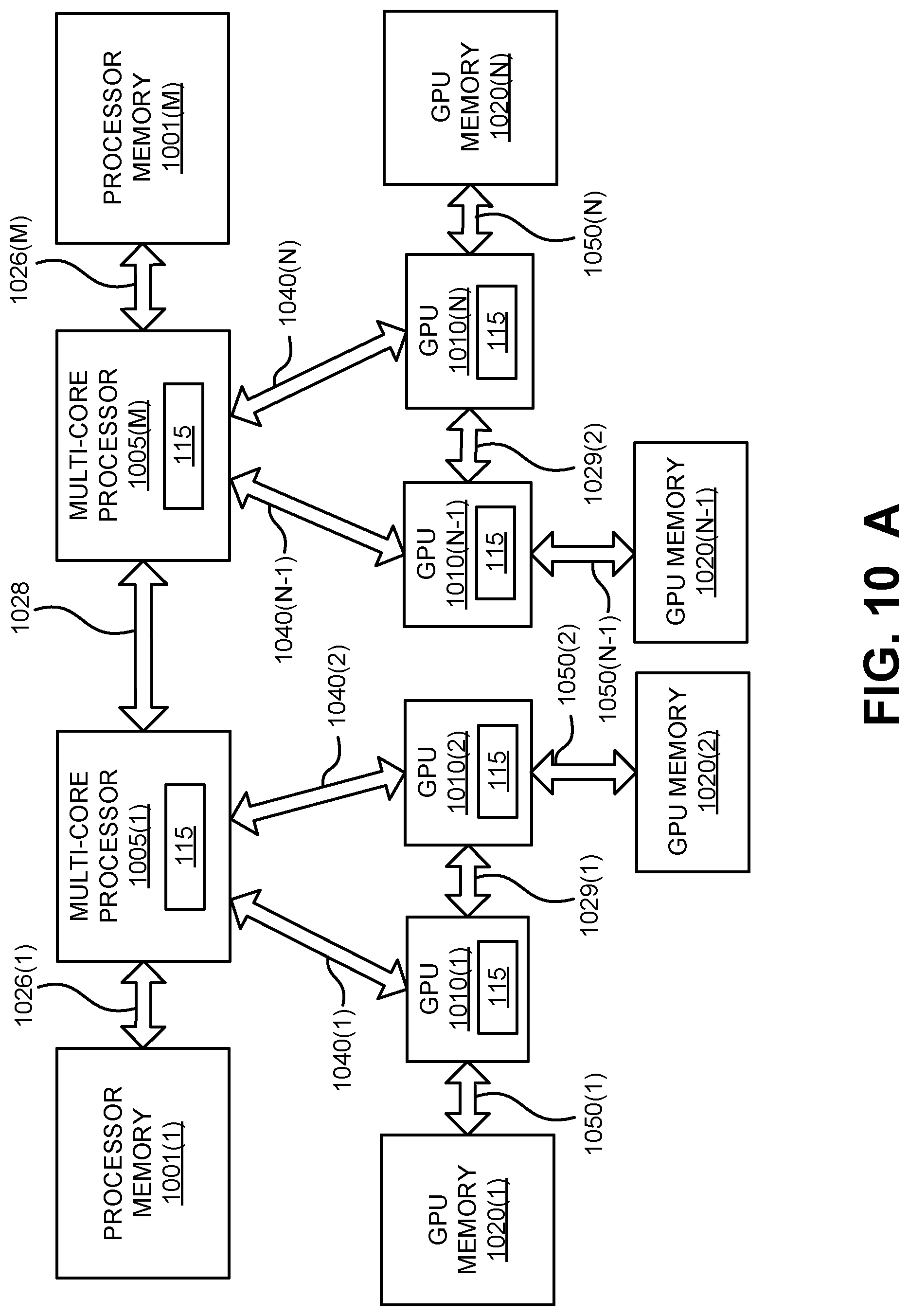 Patent US12099848 Figure 11 – Automatic compute kernel generation