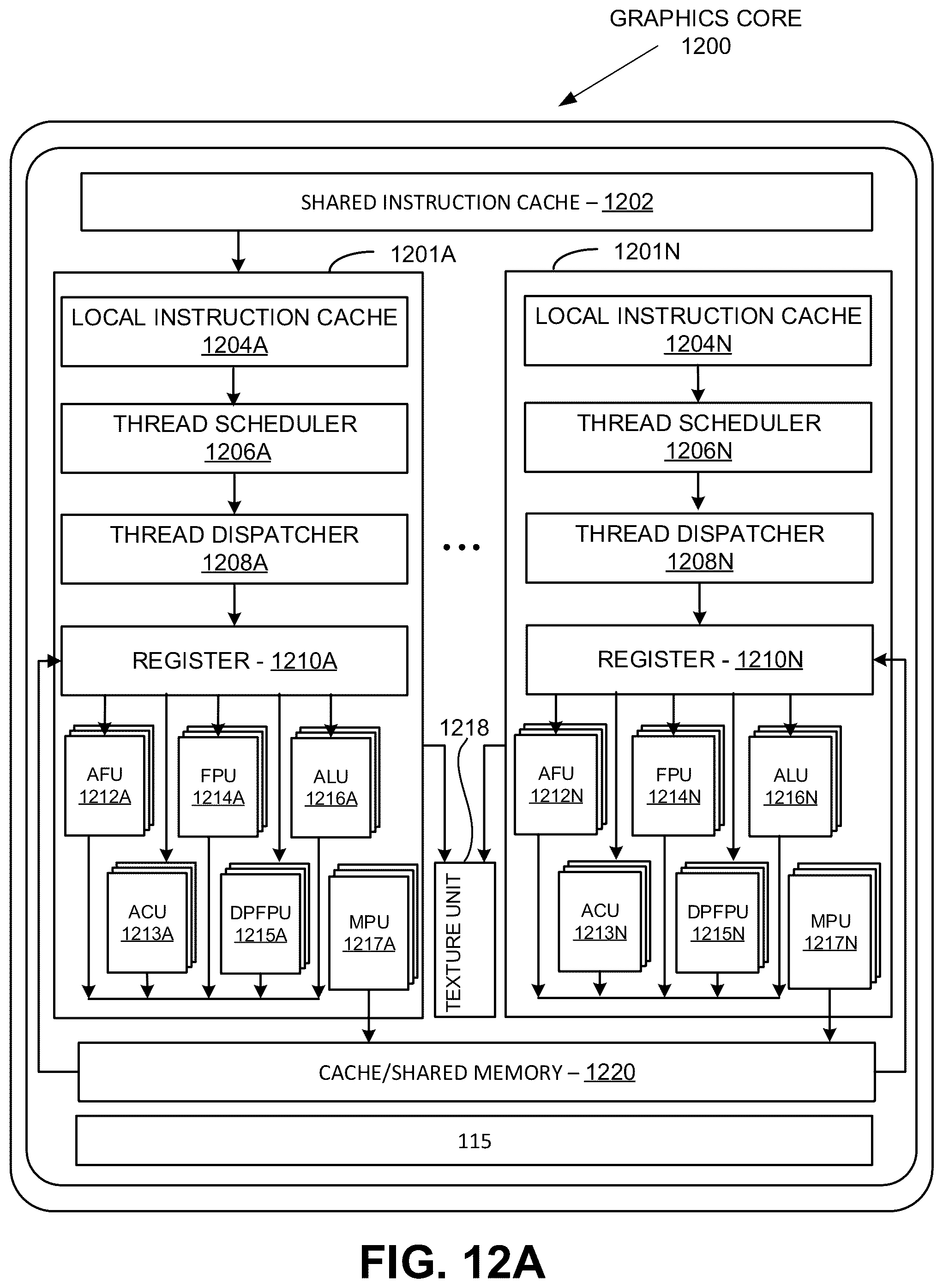 Patent US12099848 Figure 19 – Automatic compute kernel generation