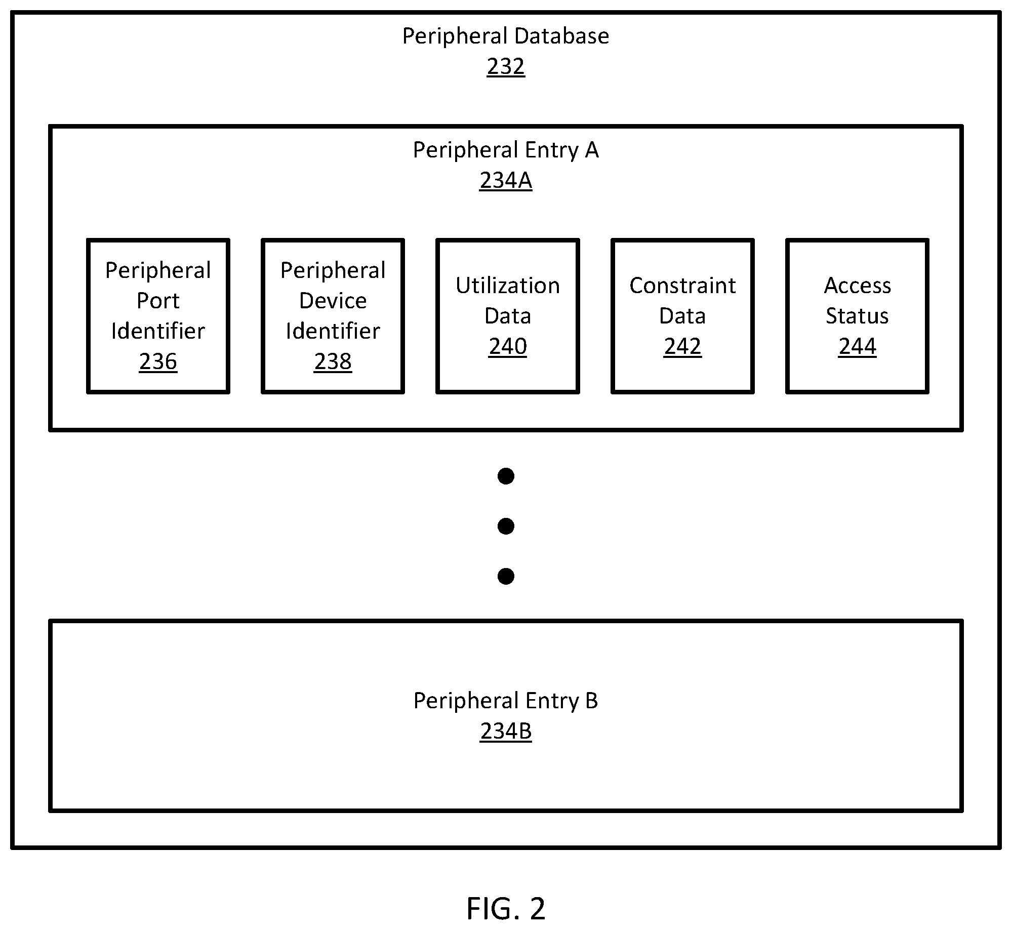 Patent US12099850 Figure 2 – Systems and methods for remote hardware authorization