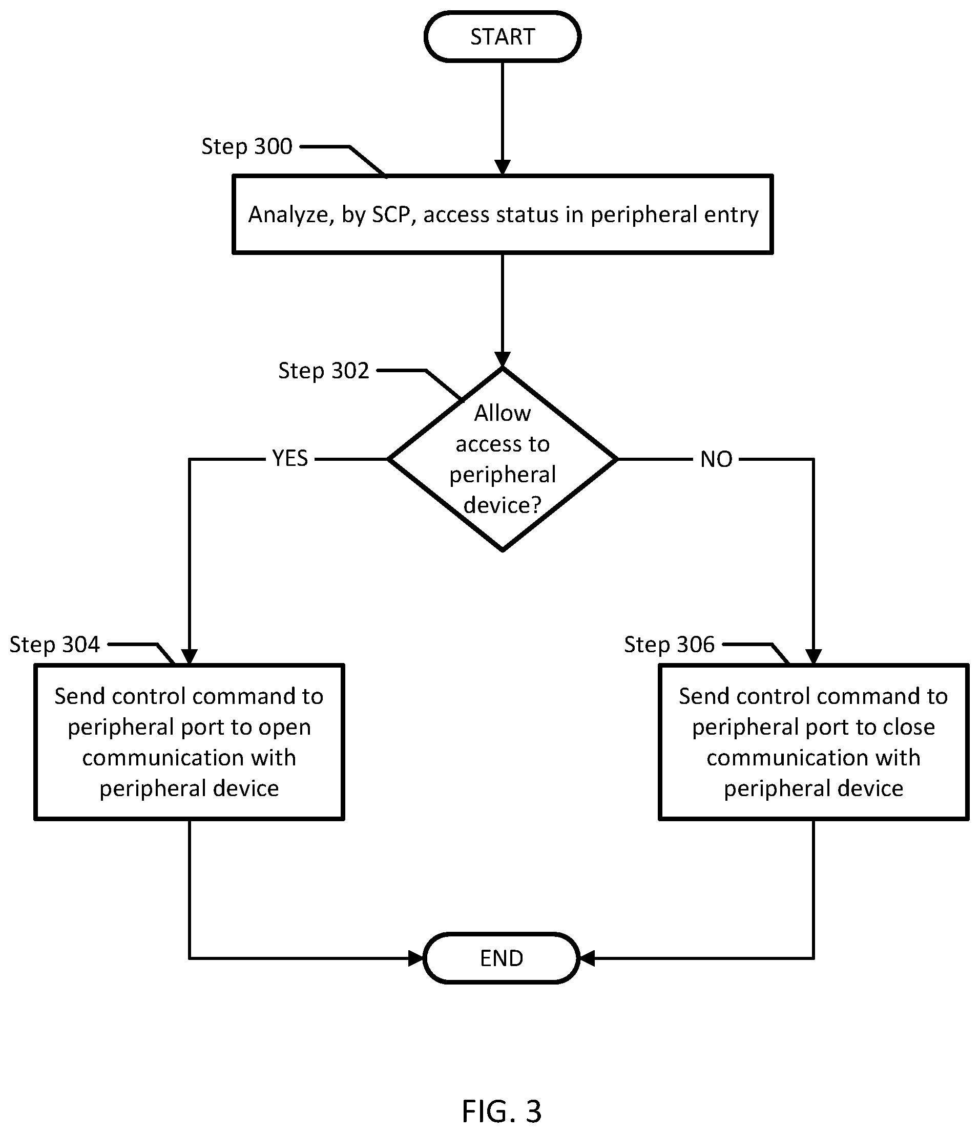 Patent US12099850 Figure 3 – Systems and methods for remote hardware authorization