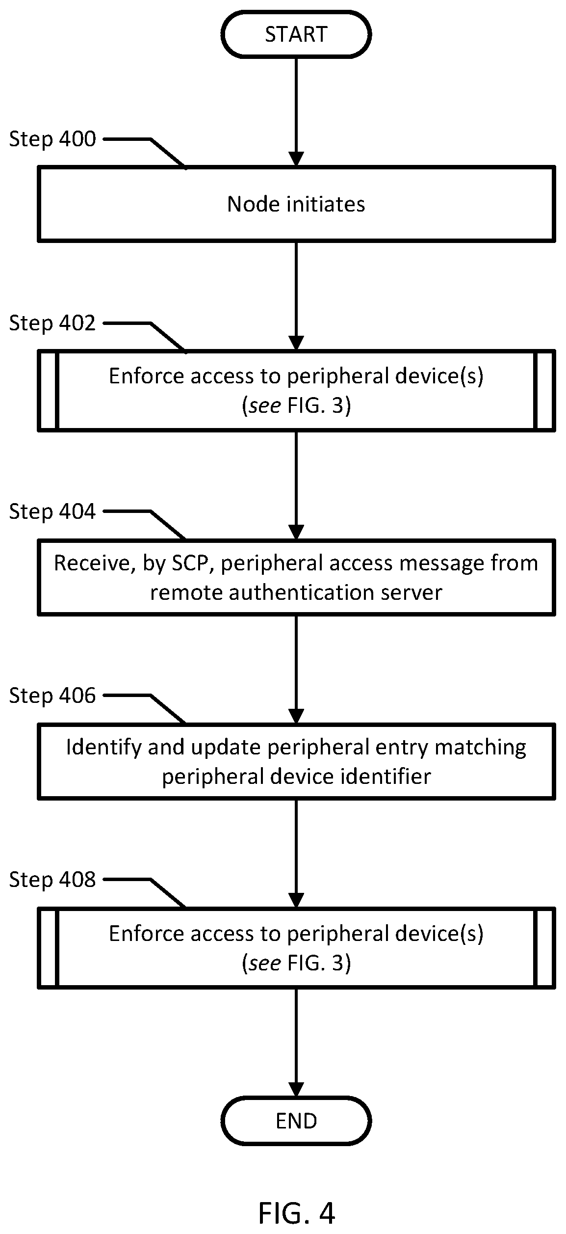Patent US12099850 Figure 4 – Systems and methods for remote hardware authorization