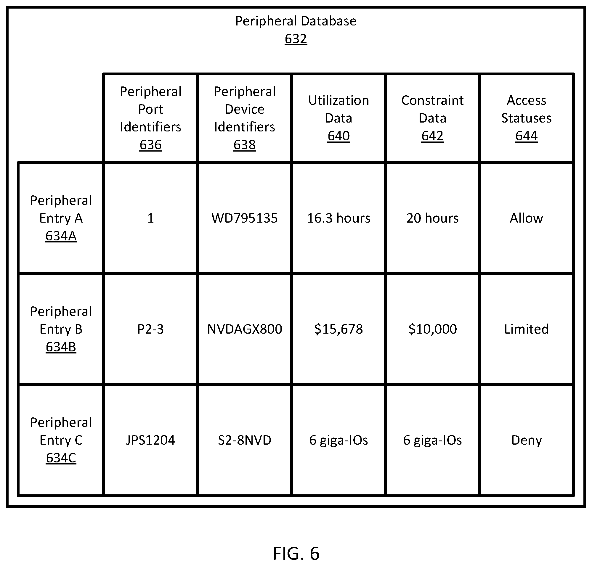 Patent US12099850 Figure 6 – Systems and methods for remote hardware authorization