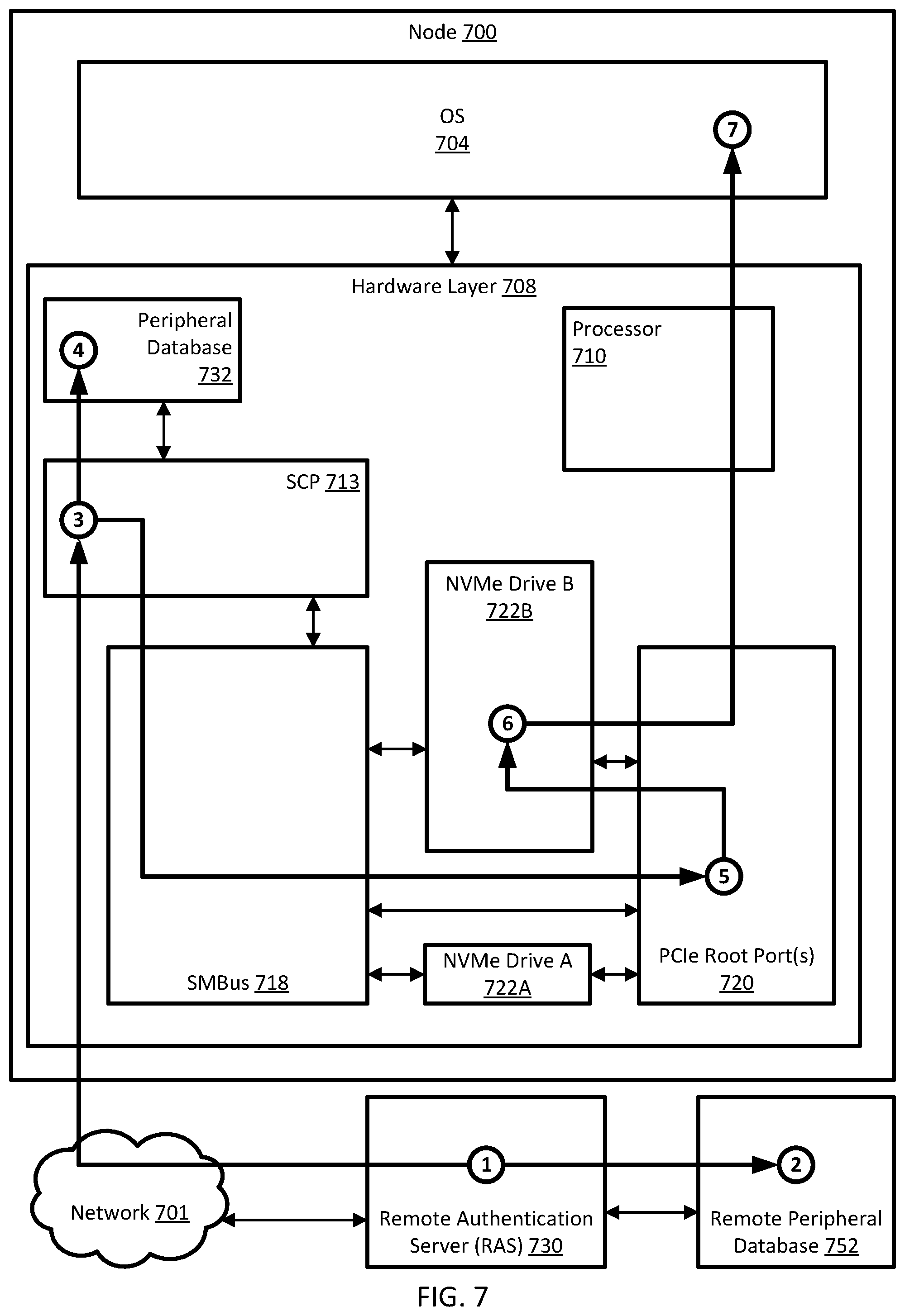 Patent US12099850 Figure 7 – Systems and methods for remote hardware authorization