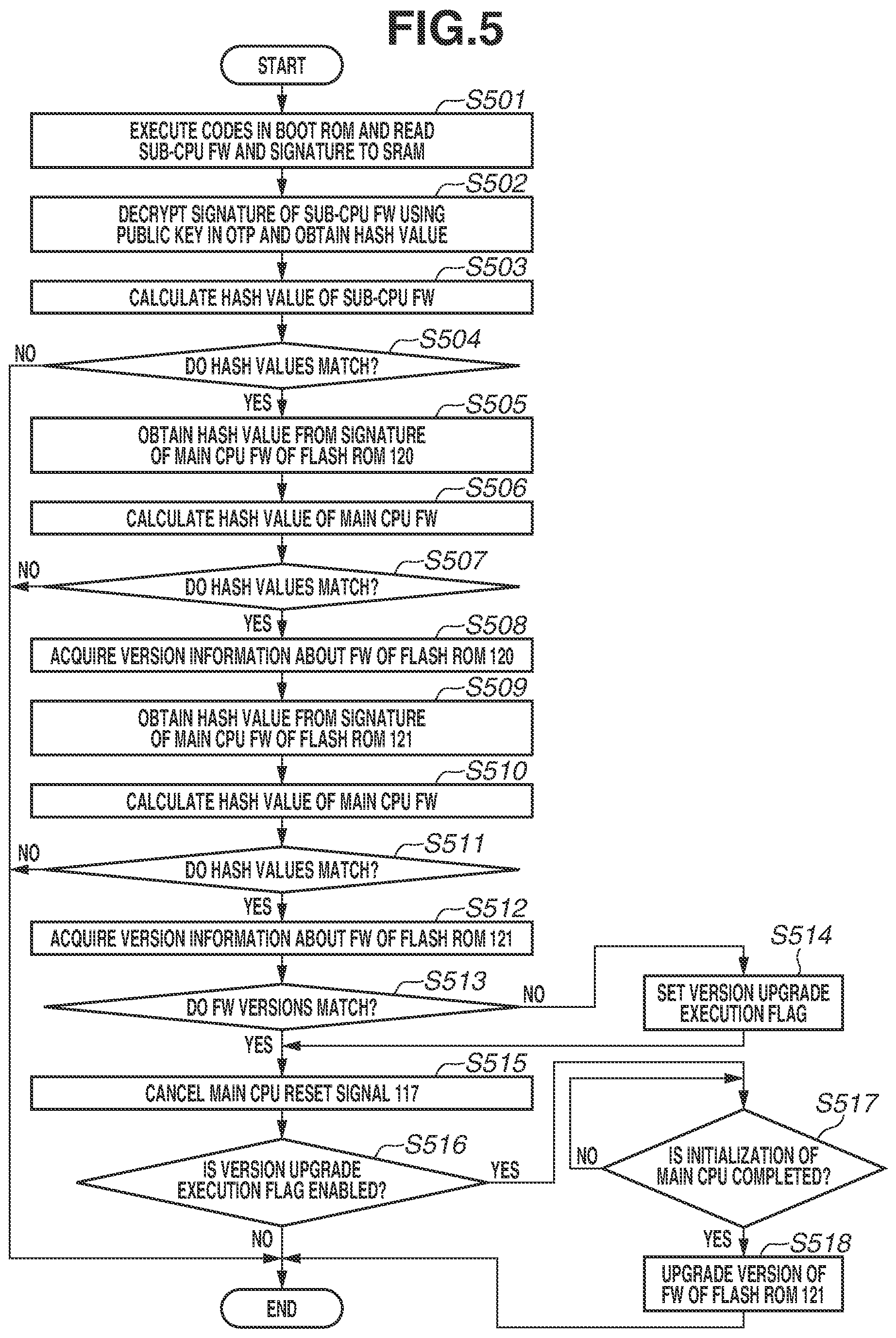 Patent US12099851 Figure 5 – Information processing apparatus and method for controlling information processing apparatus