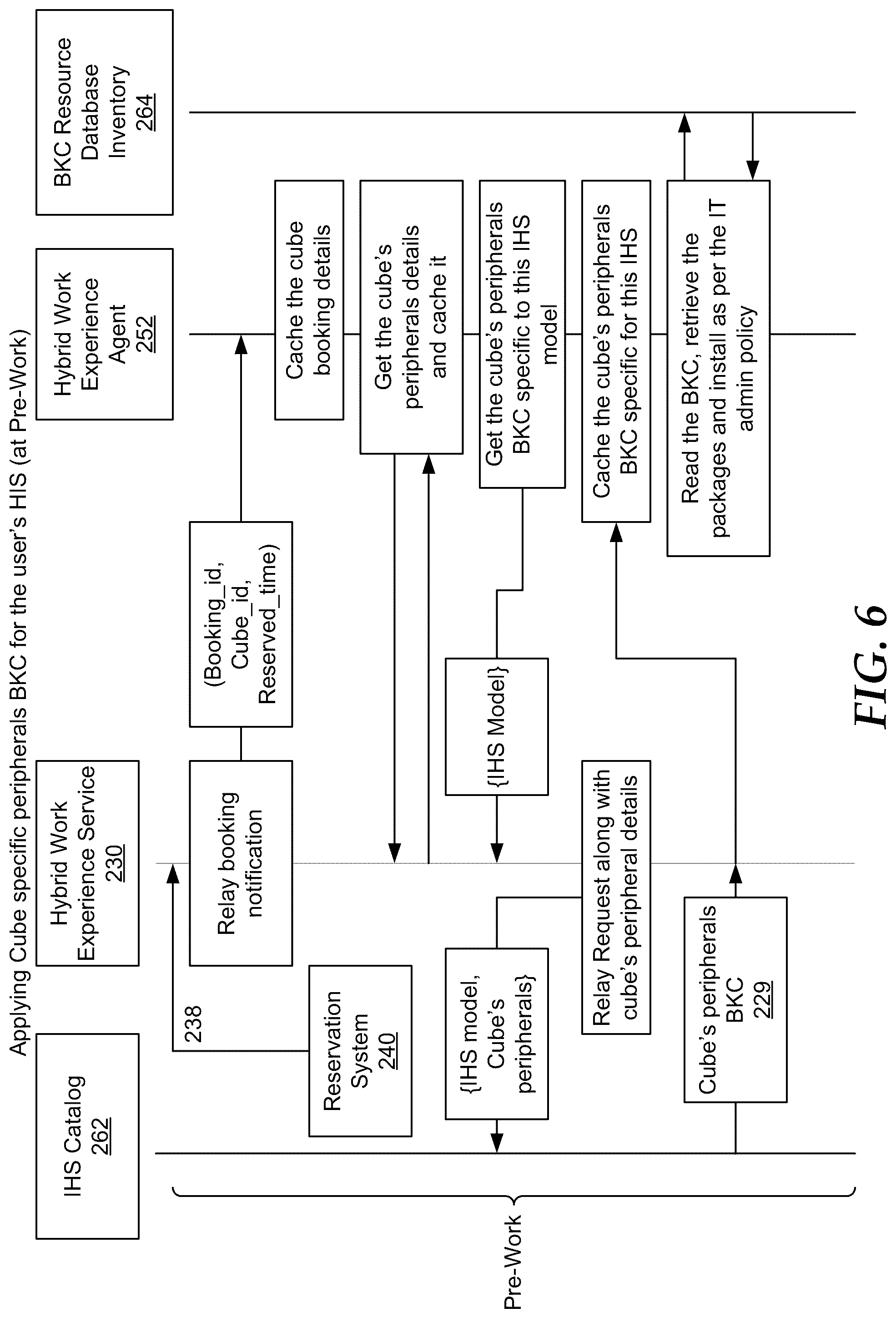 Patent US12099852 Figure 6 – Location-based computer configuration