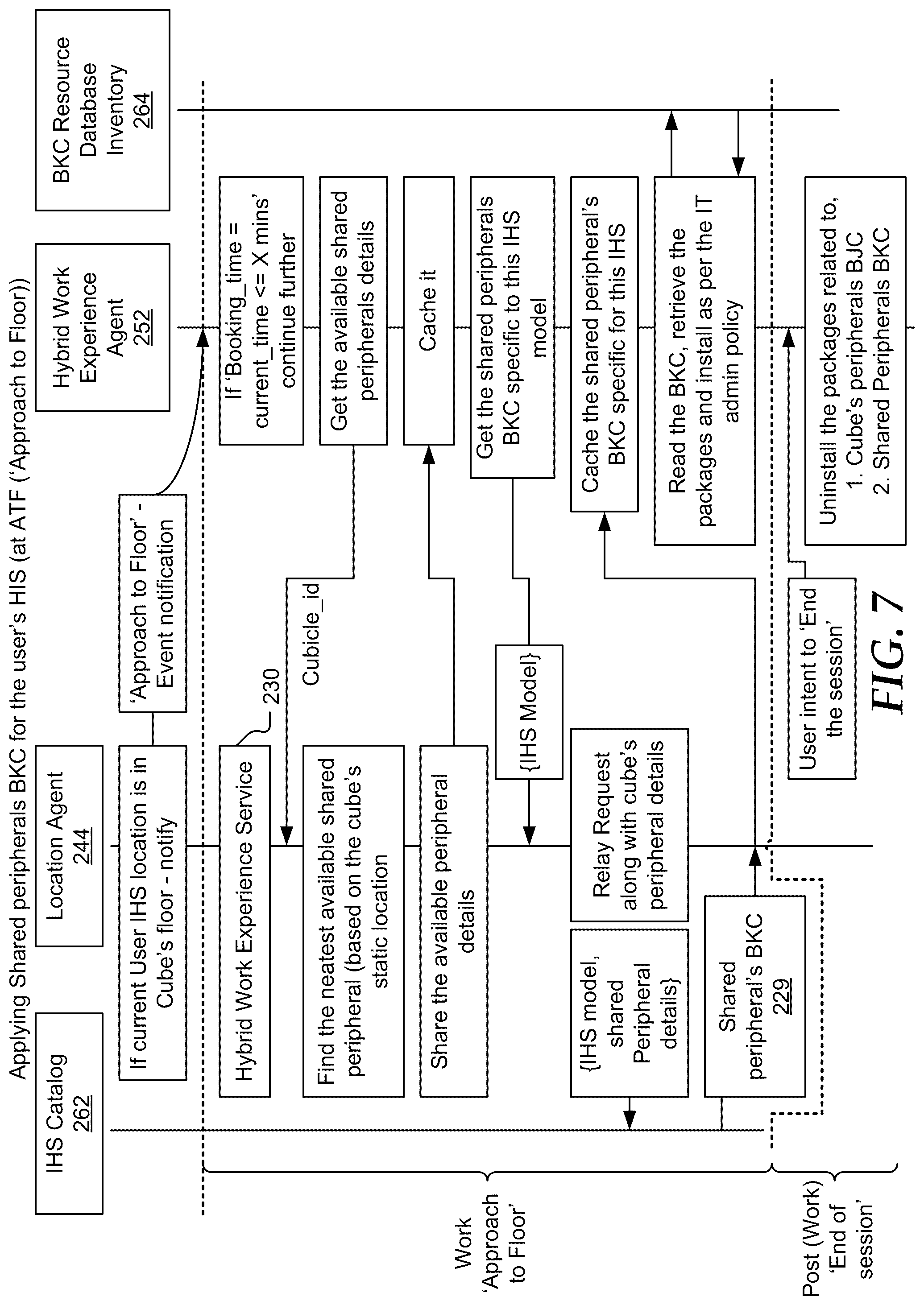 Patent US12099852 Figure 7 – Location-based computer configuration