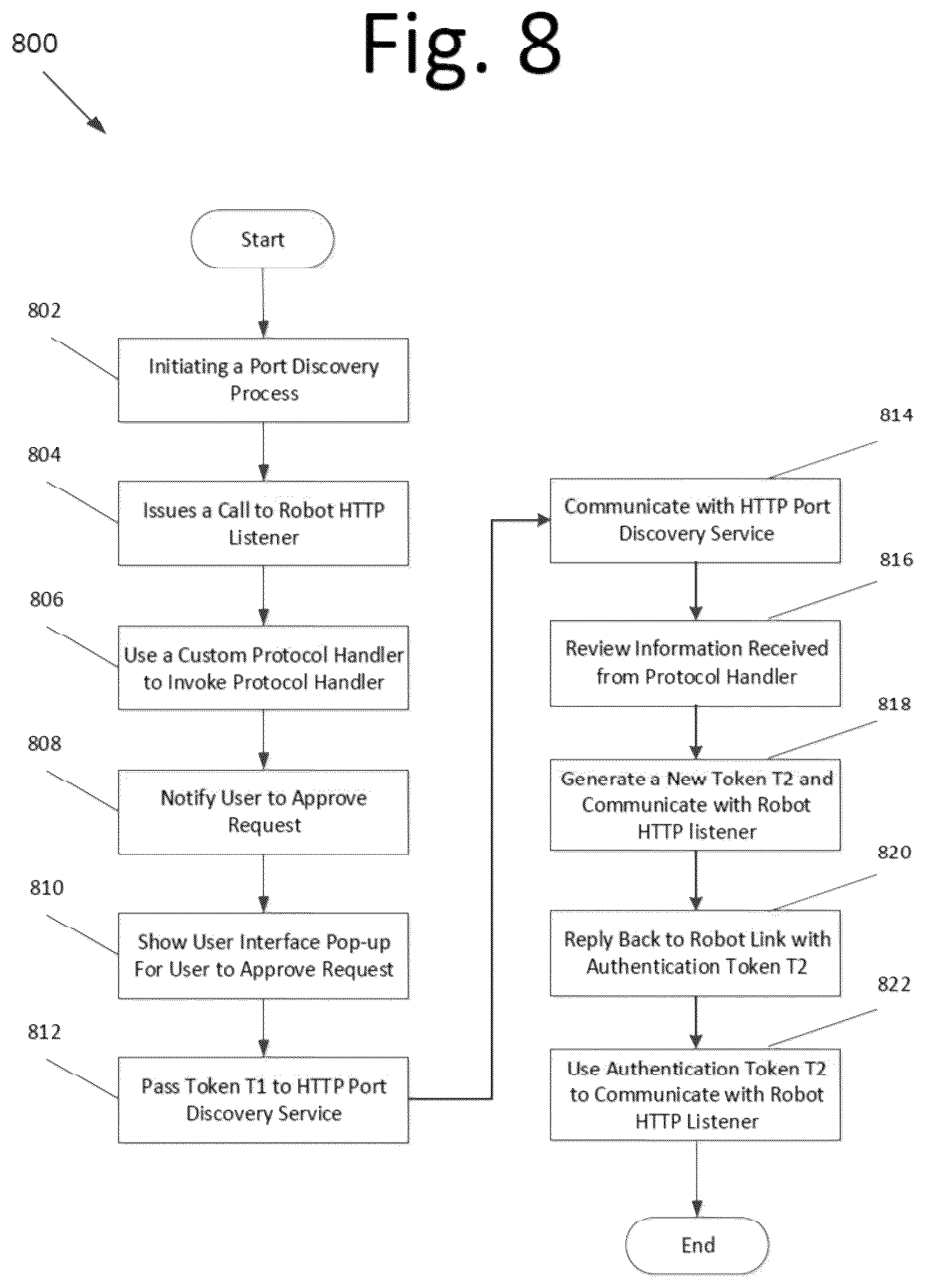Patent US12099853 Figure 8 – Robot browser embedding