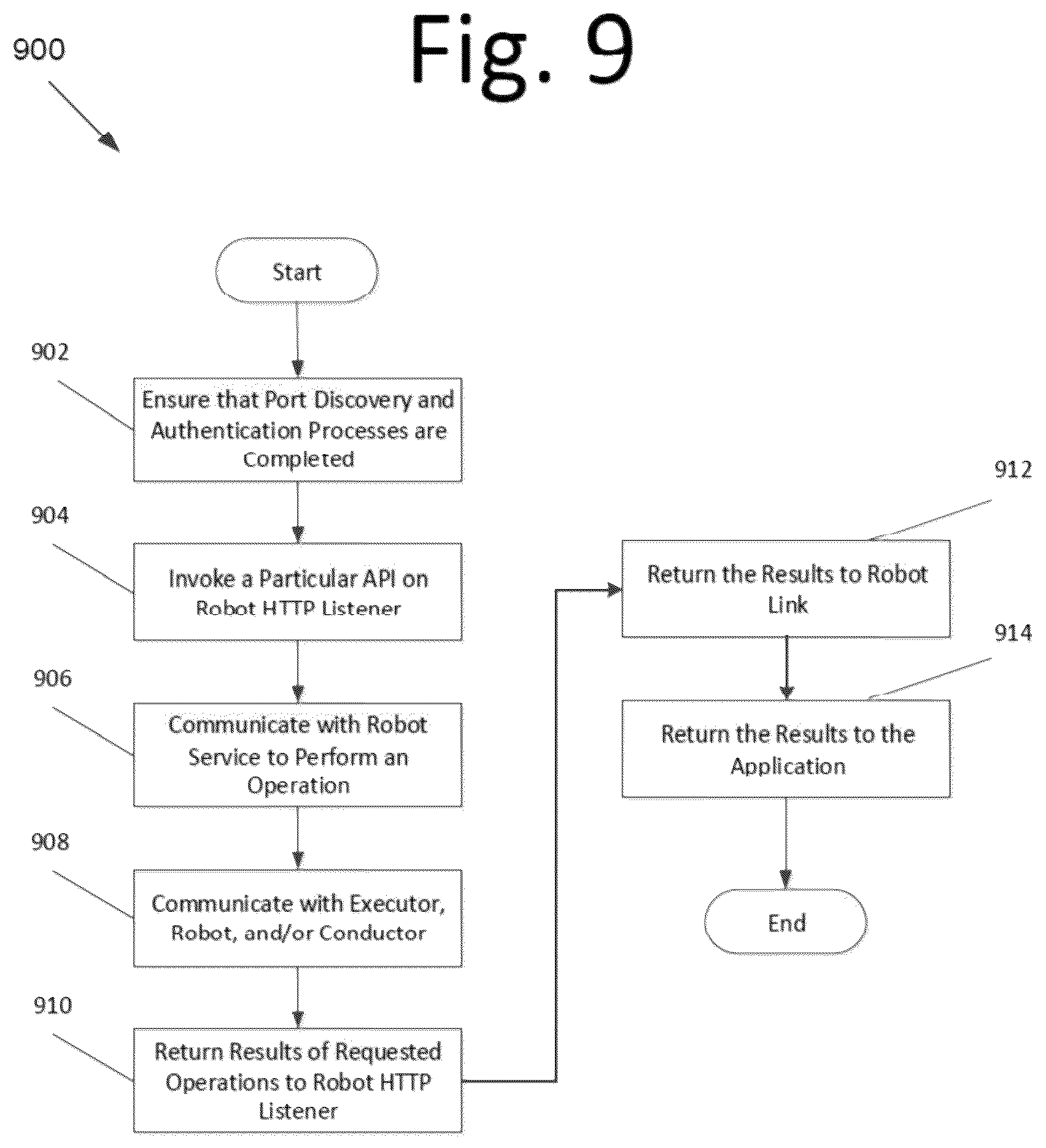 Patent US12099853 Figure 9 – Robot browser embedding