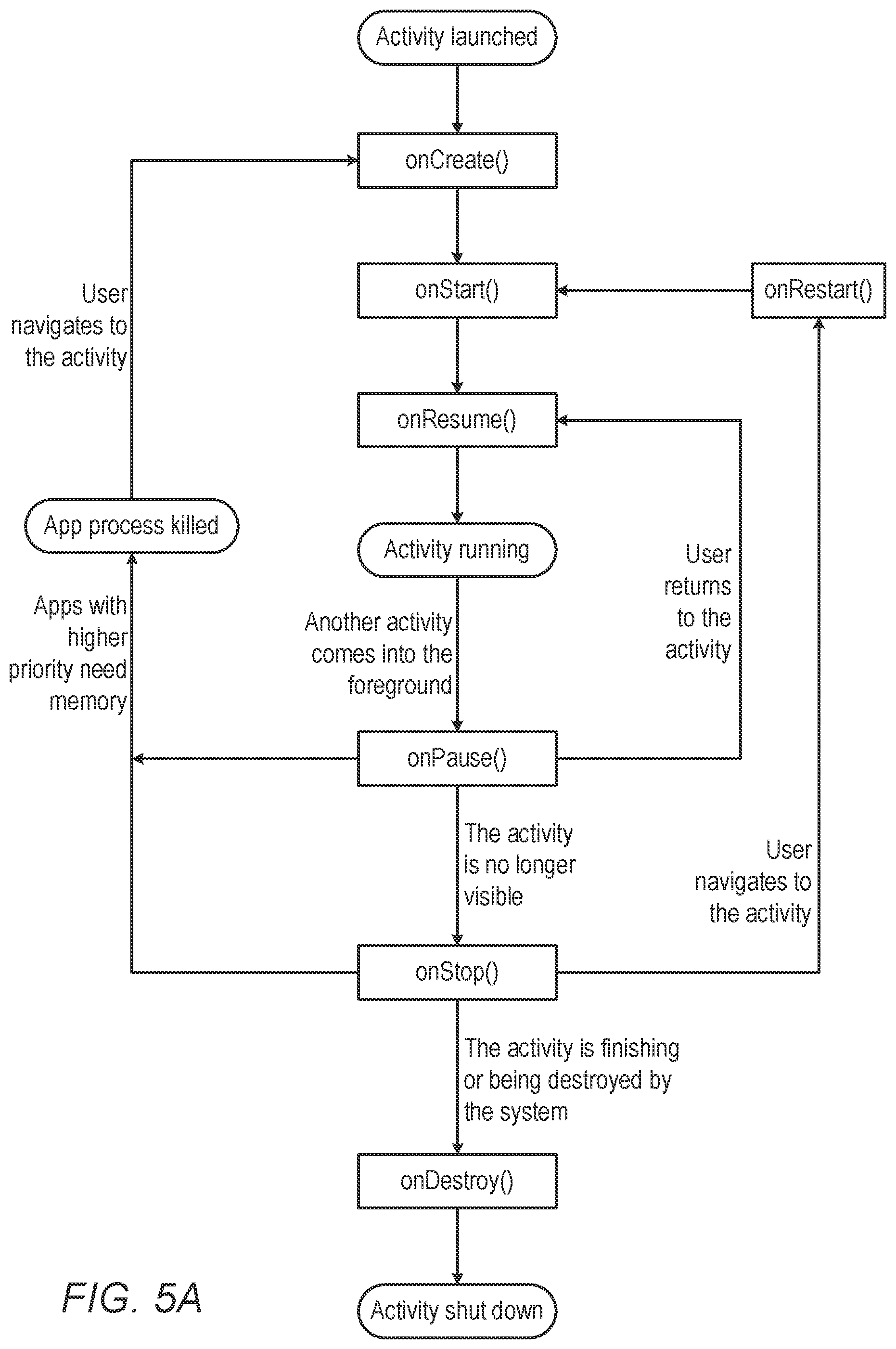 Patent US12099854 Figure 4 – Techniques for detecting completion of preloading of user applications