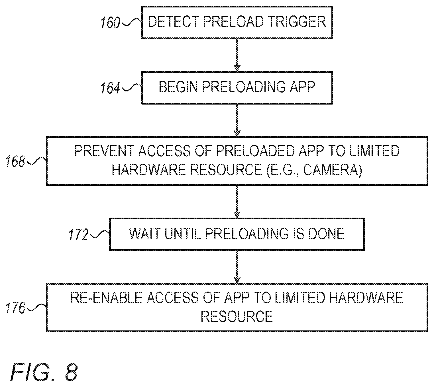 Patent US12099854 Figure 7 – Techniques for detecting completion of preloading of user applications