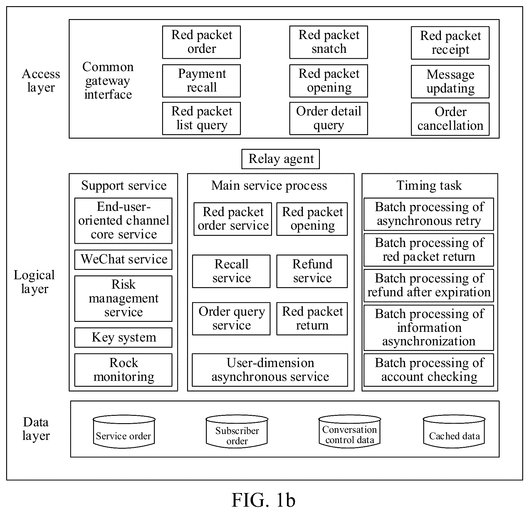 Patent US12099855 Figure 2 – Data processing method and apparatus, computer device, and readable storage medium