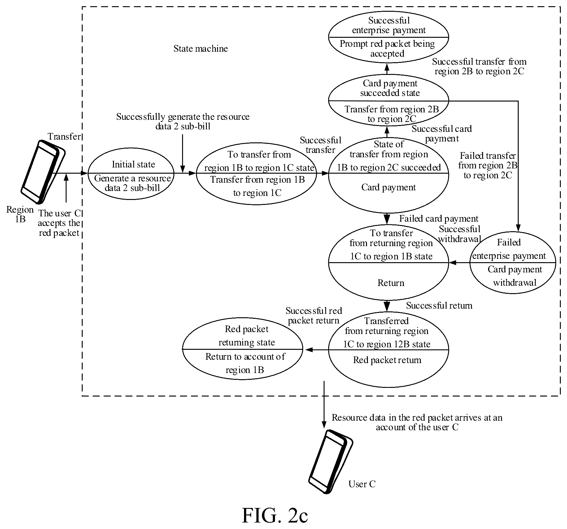 Patent US12099855 Figure 4 – Data processing method and apparatus, computer device, and readable storage medium