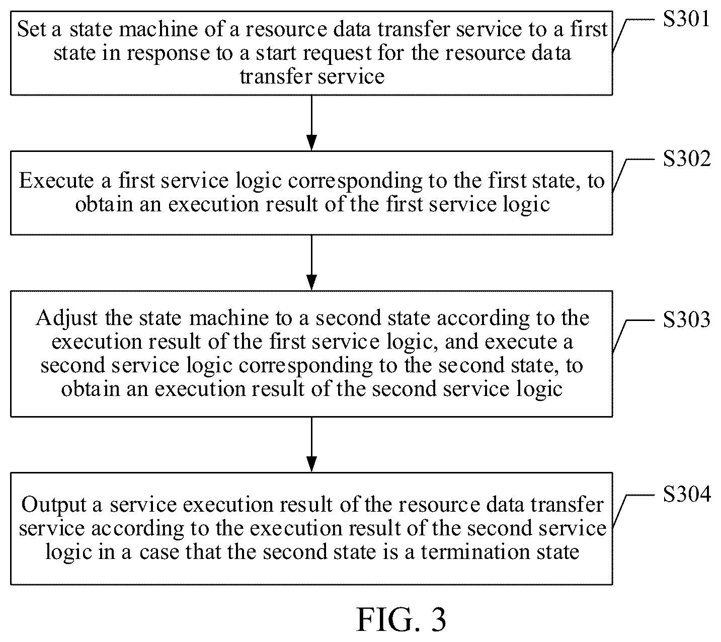 Patent US12099855 Figure 5 – Data processing method and apparatus, computer device, and readable storage medium