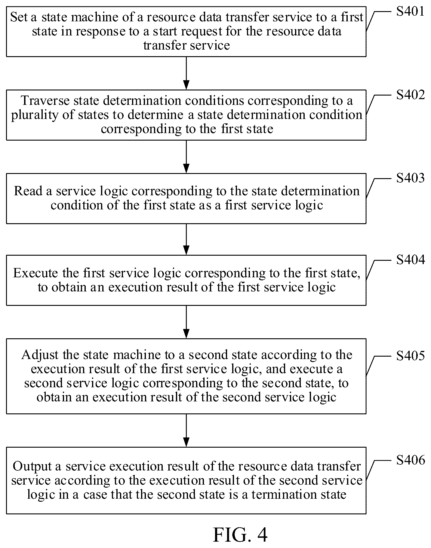 Patent US12099855 Figure 6 – Data processing method and apparatus, computer device, and readable storage medium