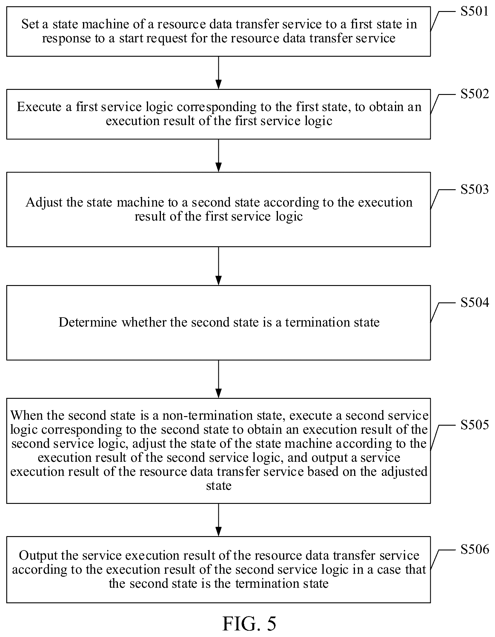 Patent US12099855 Figure 7 – Data processing method and apparatus, computer device, and readable storage medium