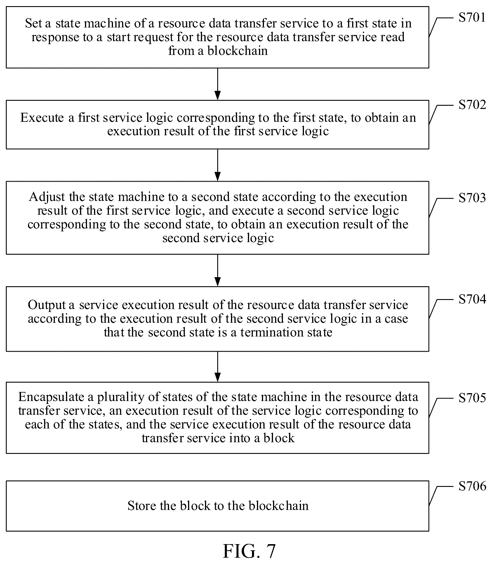 Patent US12099855 Figure 11 – Data processing method and apparatus, computer device, and readable storage medium