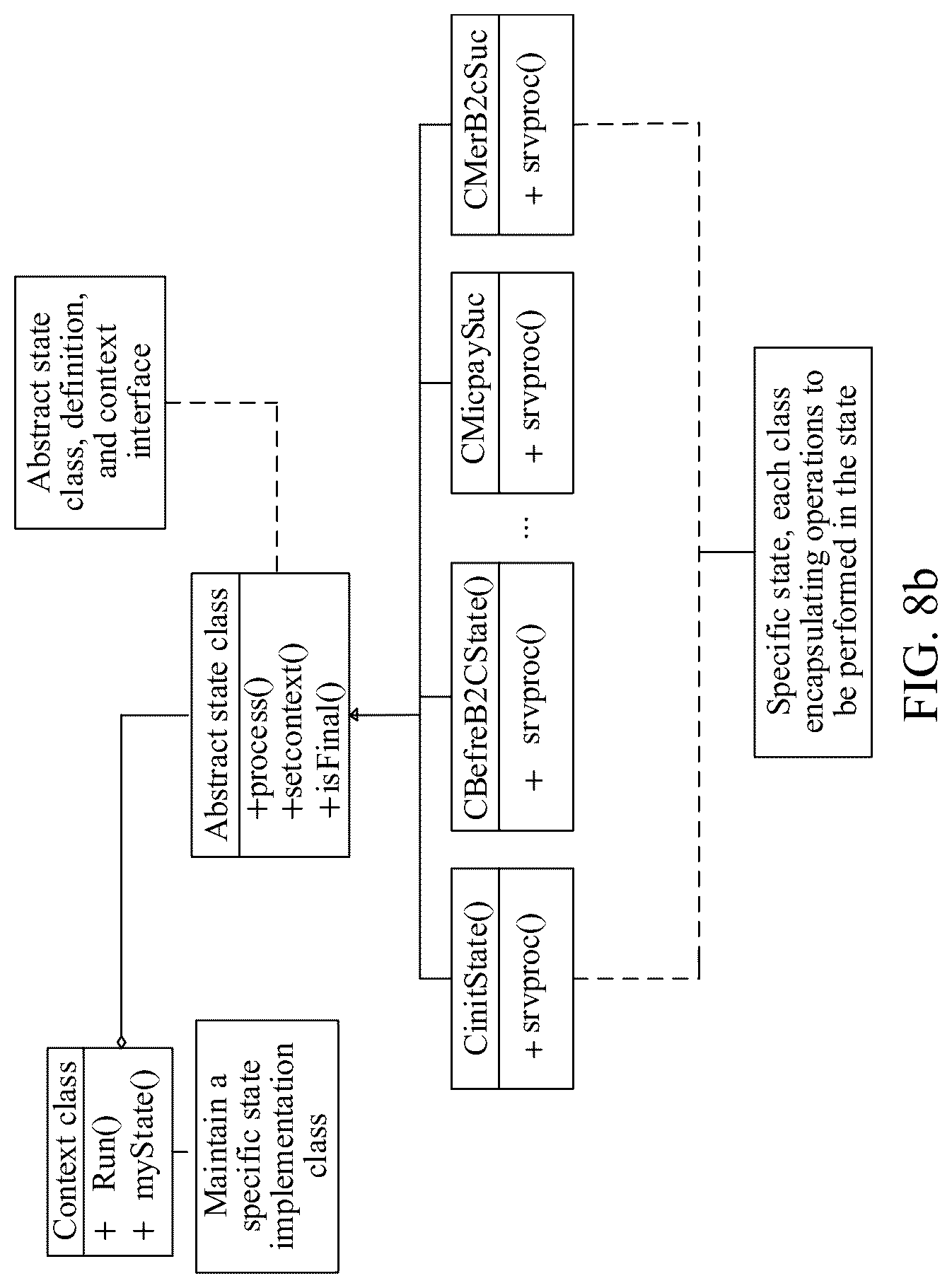 Patent US12099855 Figure 13 – Data processing method and apparatus, computer device, and readable storage medium