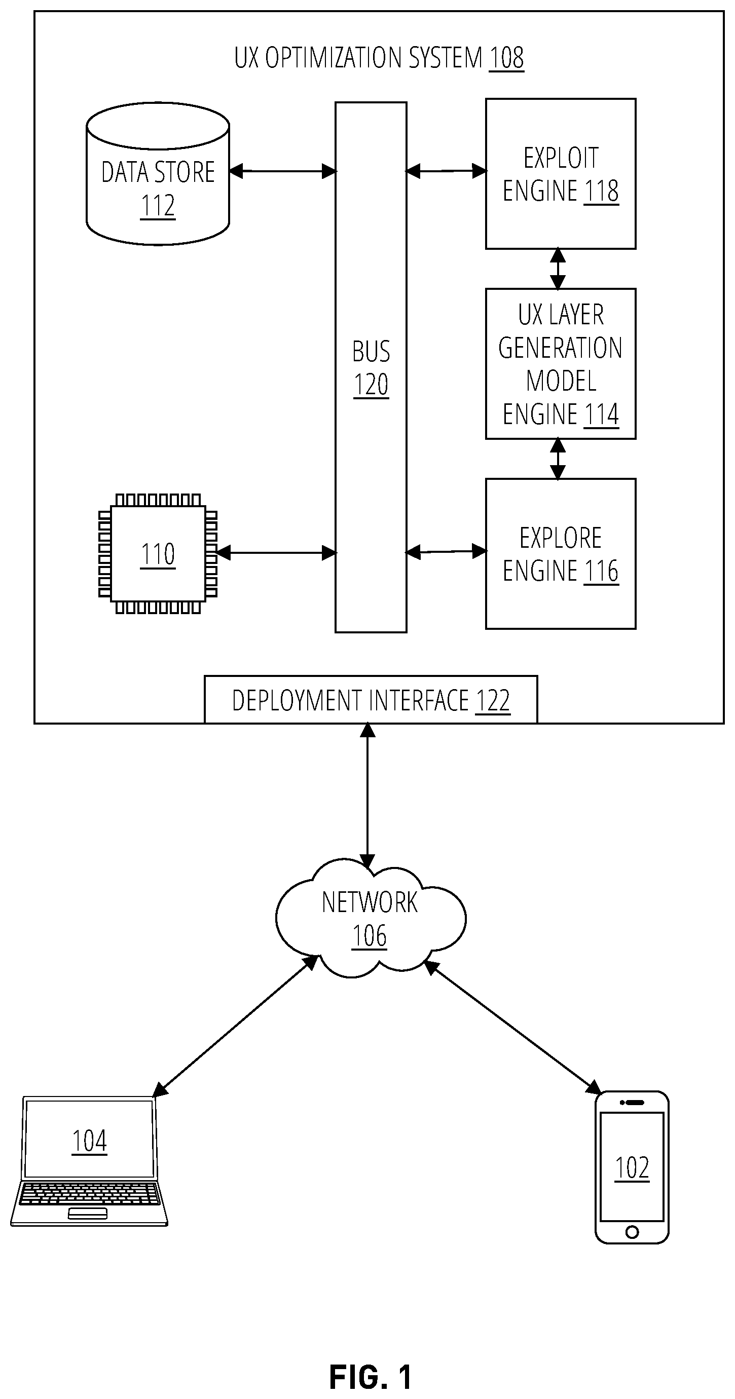 Patent US12099858 Figure 1 – Systems having components configured for layered machine learning-based optimization of user interface renderings and methods of use thereof