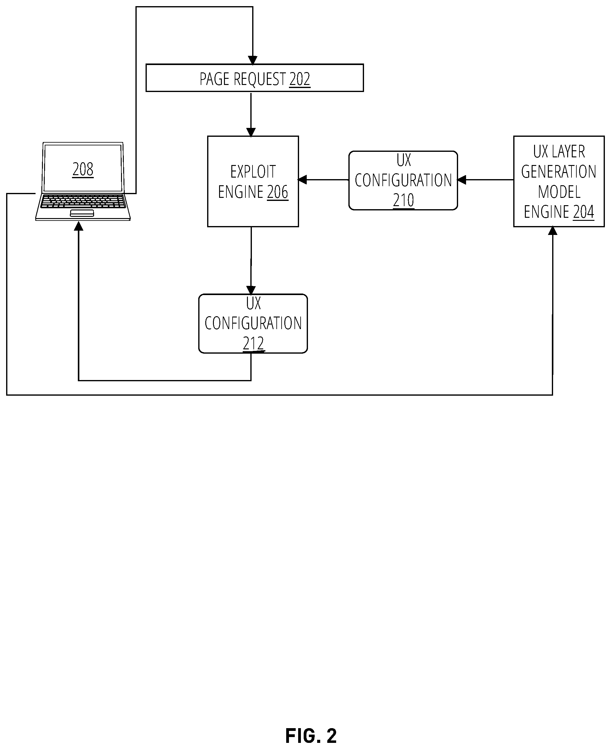 Patent US12099858 Figure 2 – Systems having components configured for layered machine learning-based optimization of user interface renderings and methods of use thereof