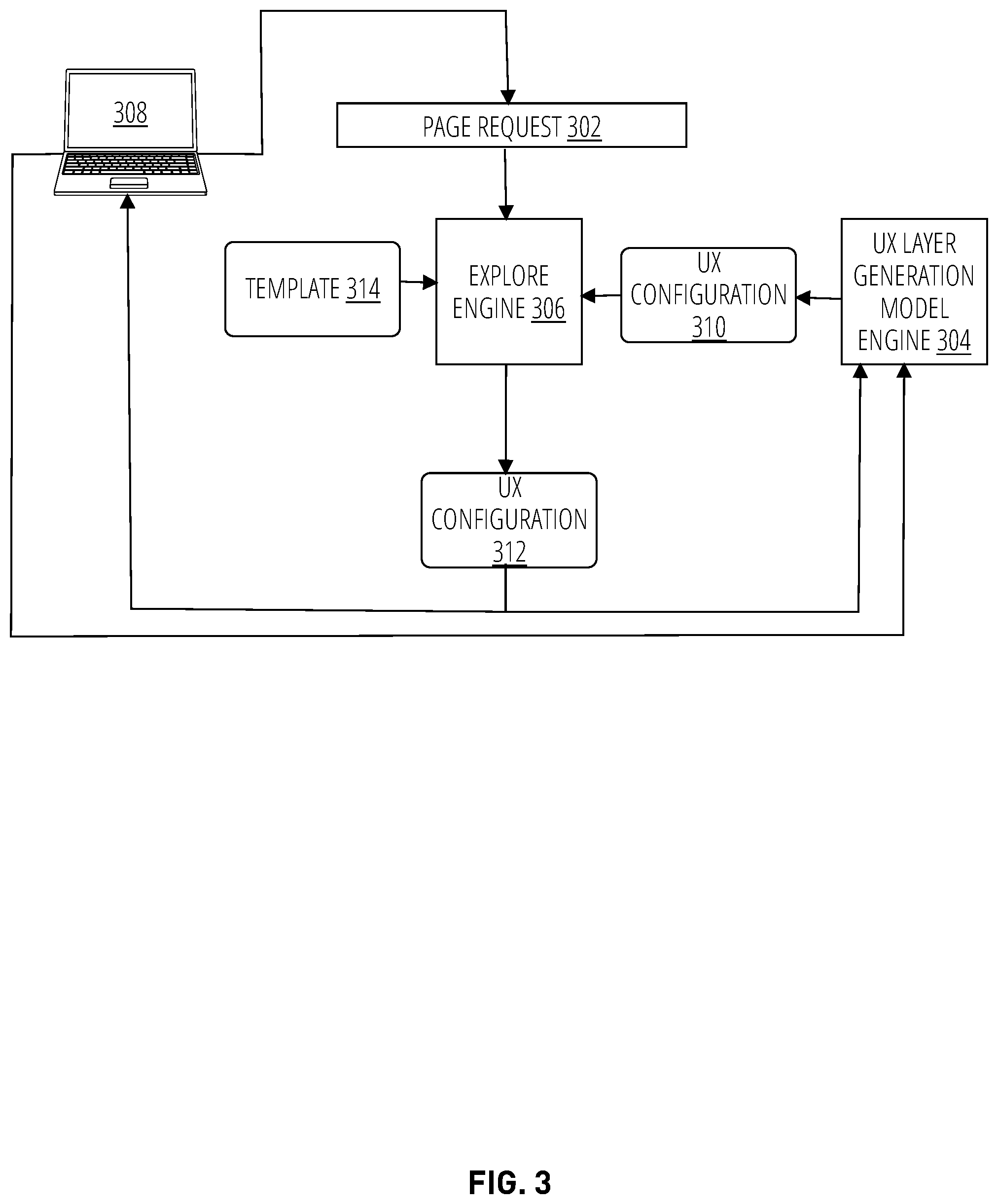 Patent US12099858 Figure 3 – Systems having components configured for layered machine learning-based optimization of user interface renderings and methods of use thereof