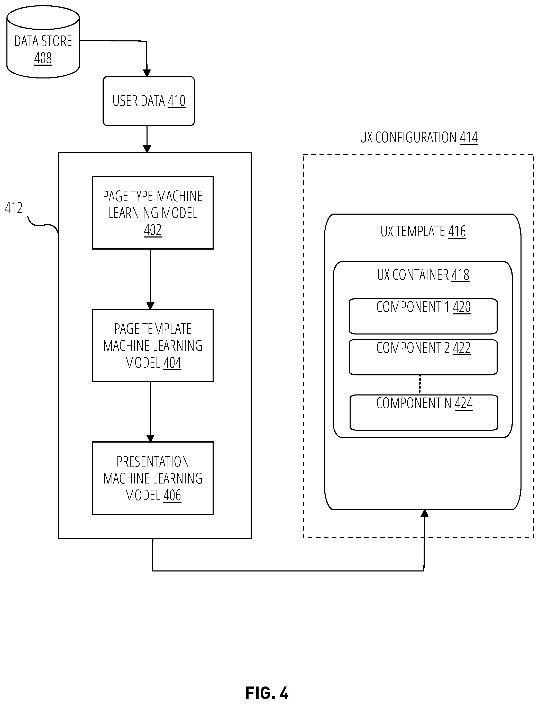Patent US12099858 Figure 4 – Systems having components configured for layered machine learning-based optimization of user interface renderings and methods of use thereof