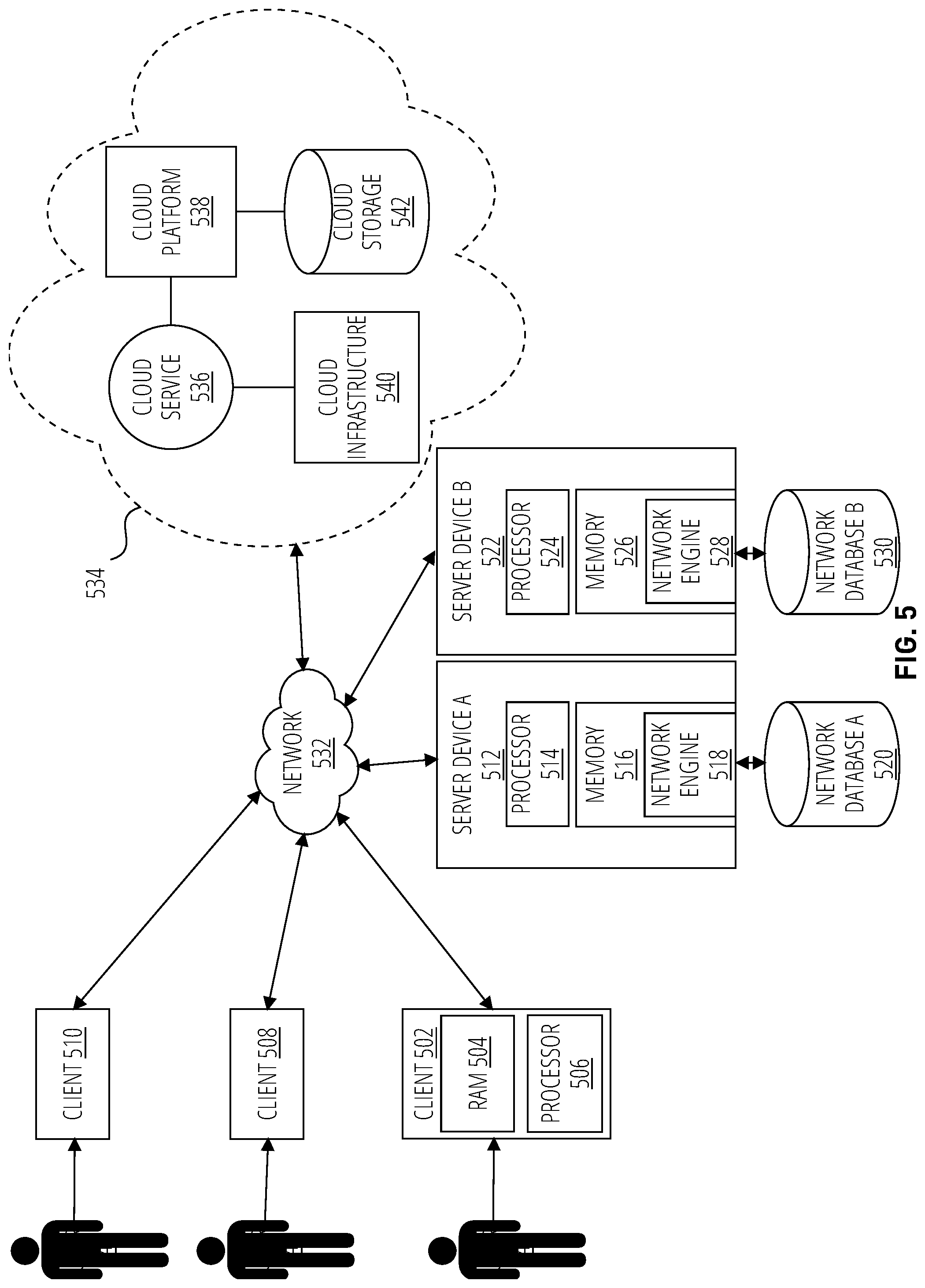Patent US12099858 Figure 5 – Systems having components configured for layered machine learning-based optimization of user interface renderings and methods of use thereof