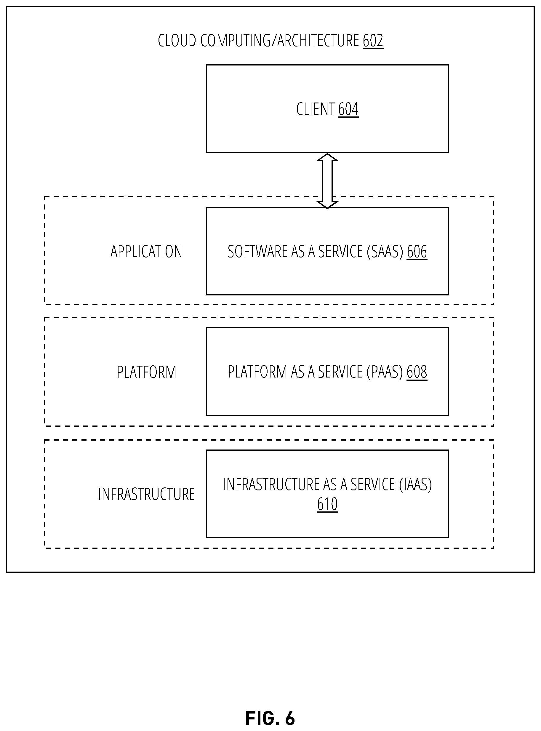 Patent US12099858 Figure 6 – Systems having components configured for layered machine learning-based optimization of user interface renderings and methods of use thereof