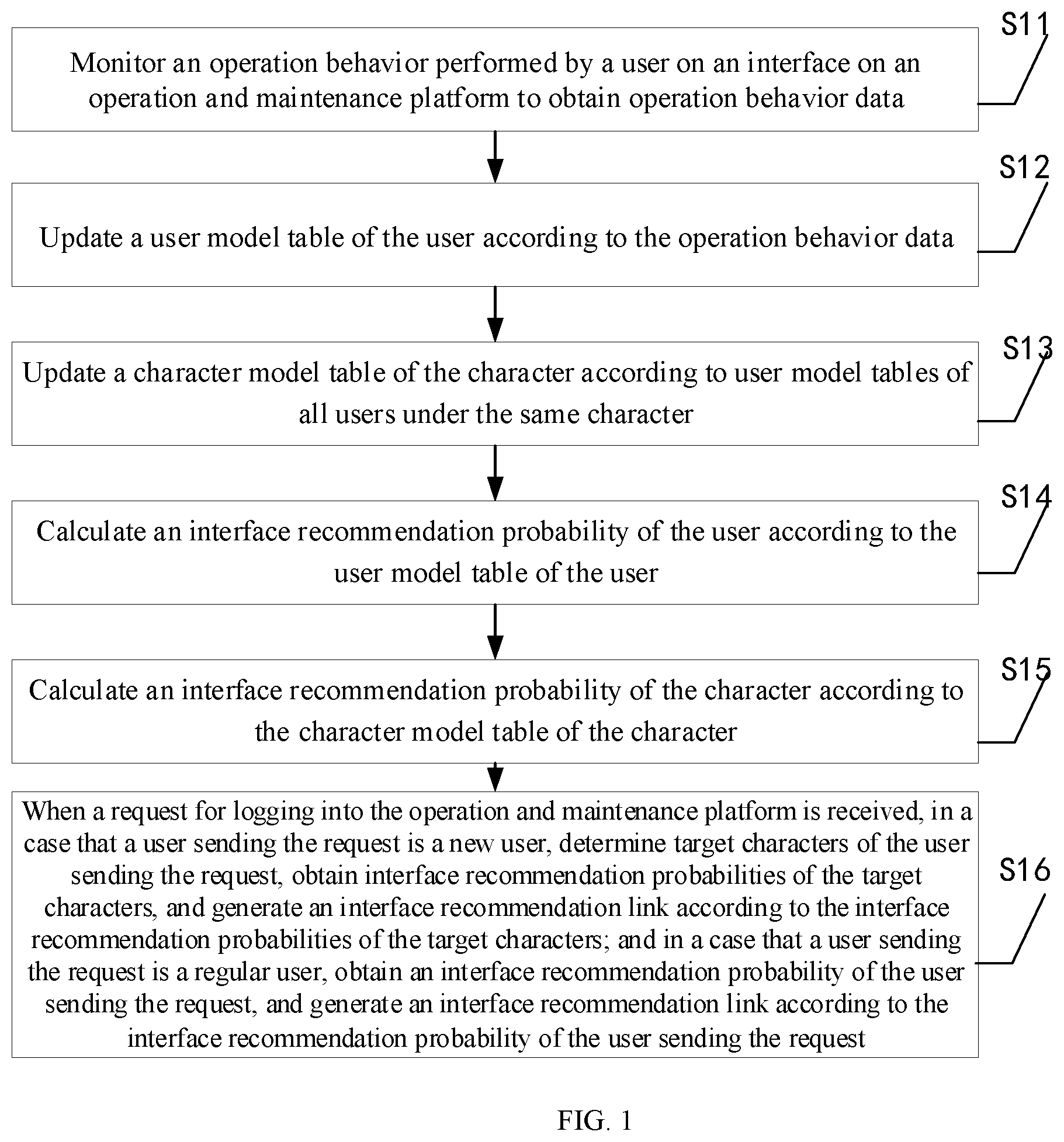 Patent US12099859 Figure 1 – Home page interface recommendation method, apparatus and device for operation and maintenance platform