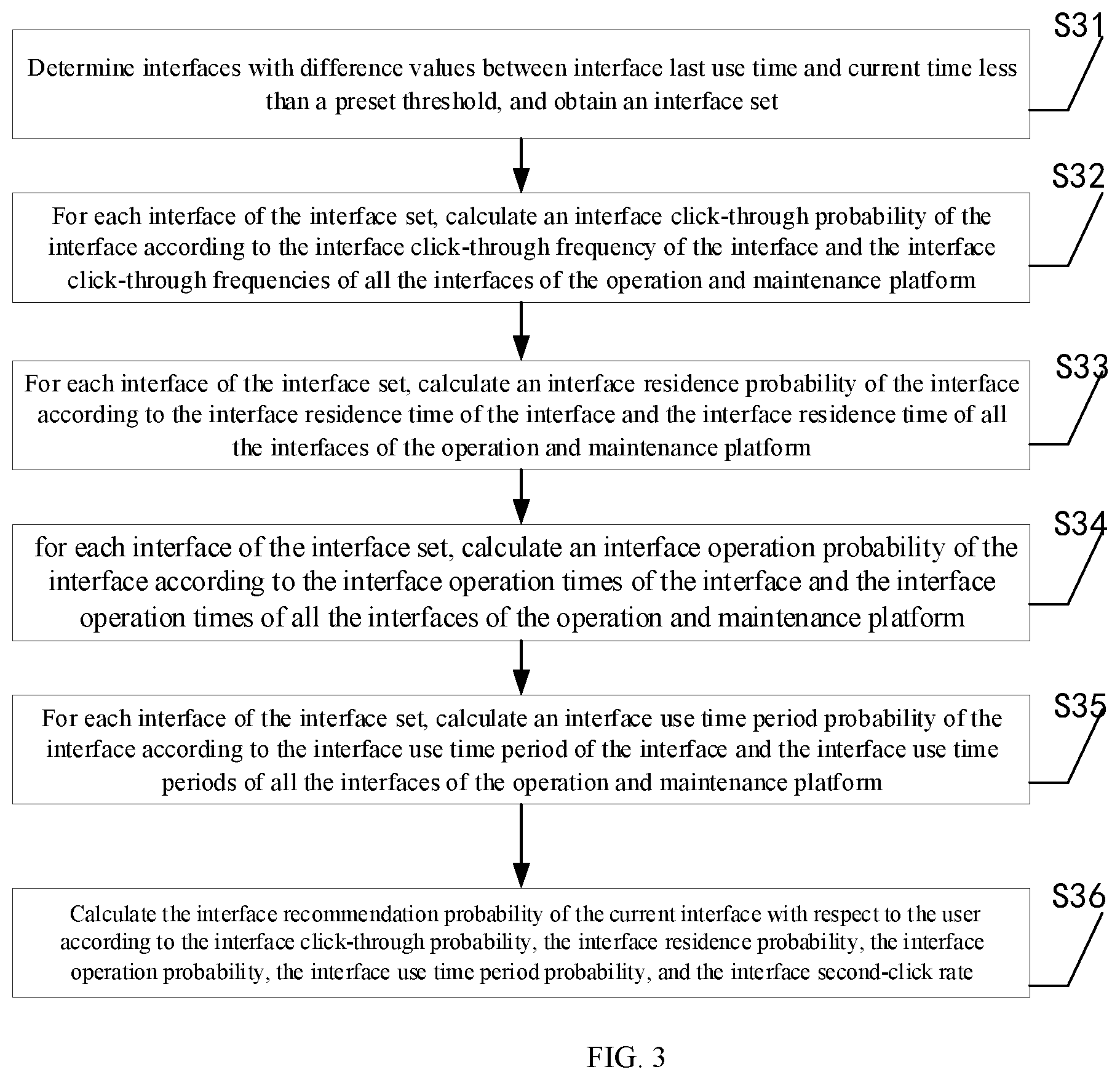 Patent US12099859 Figure 3 – Home page interface recommendation method, apparatus and device for operation and maintenance platform