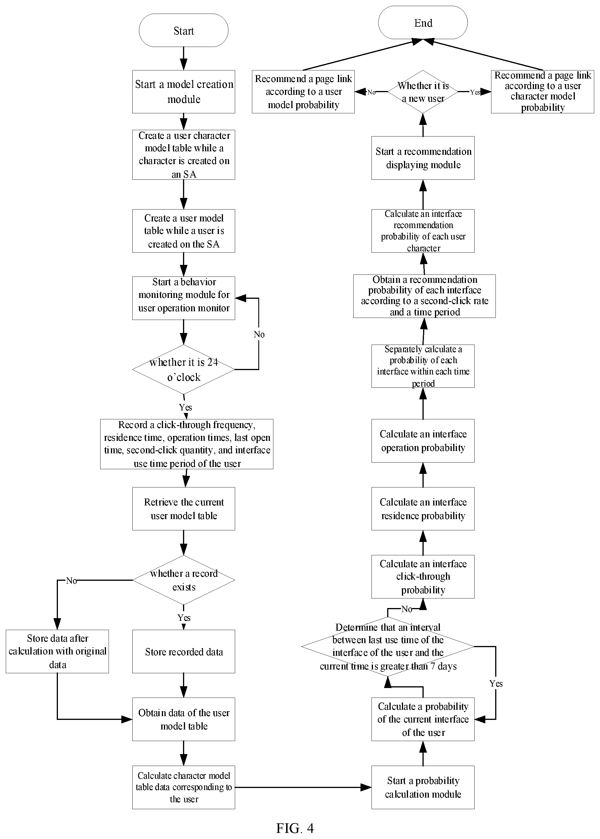 Patent US12099859 Figure 4 – Home page interface recommendation method, apparatus and device for operation and maintenance platform