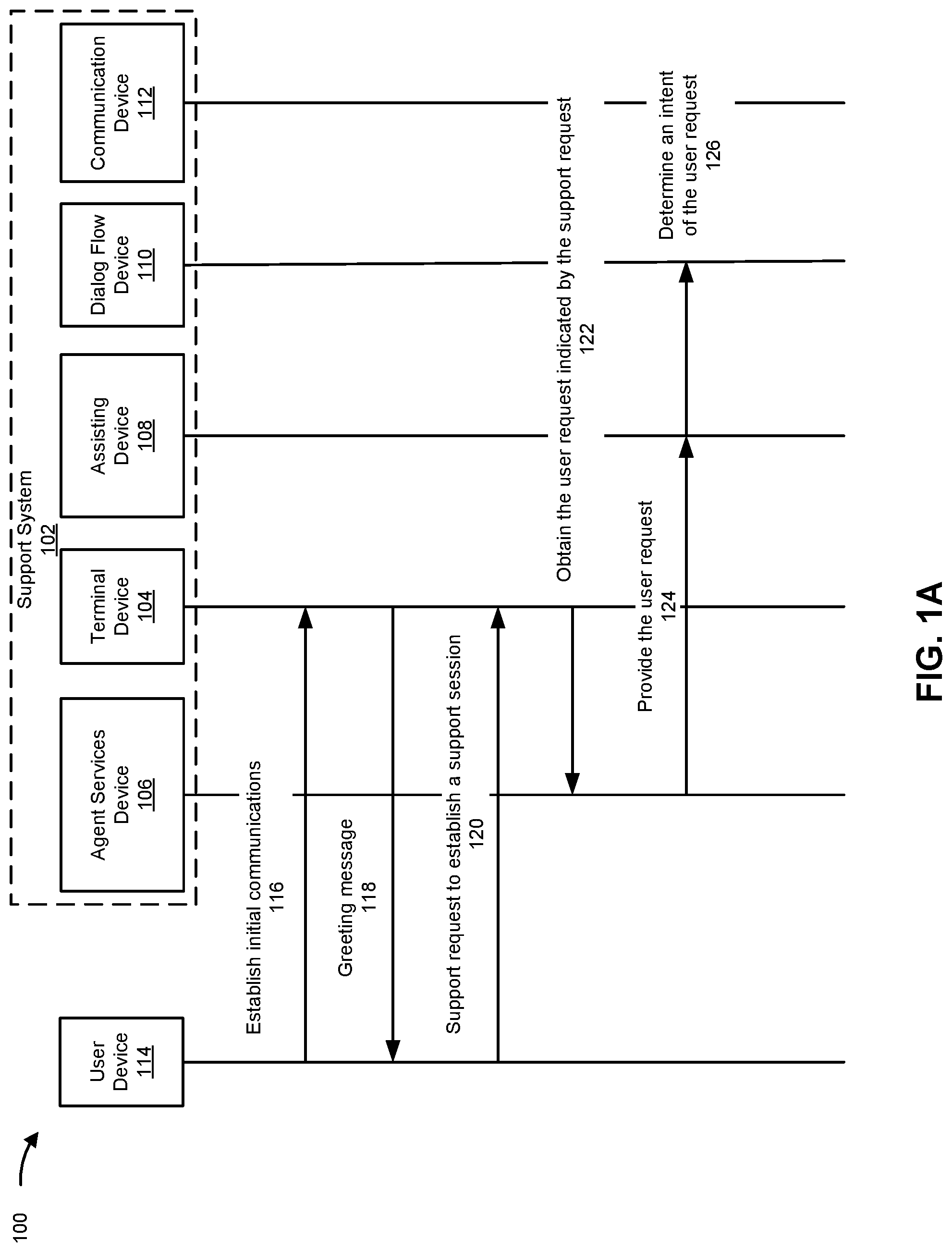Patent US12099860 — Systems and methods for an enhanced support session using an artificial intelligence-based conversational assistant — Figure 1