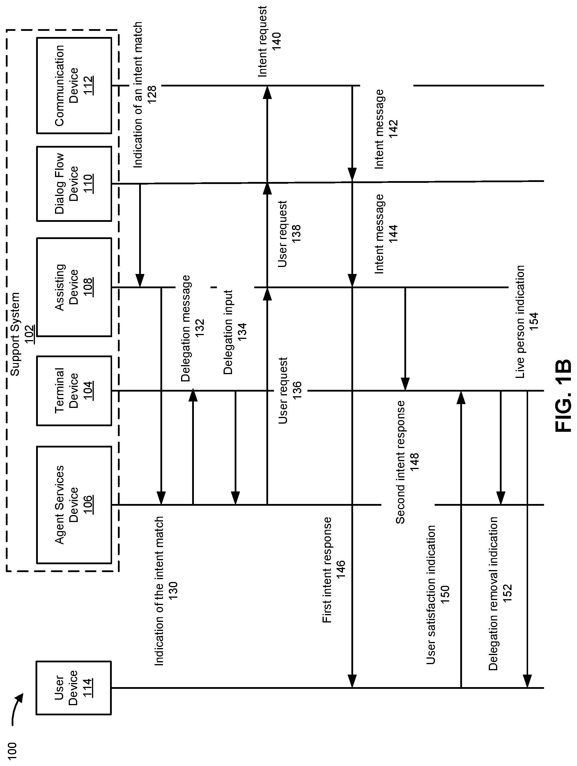 Patent US12099860 Figure 2 – Systems and methods for an enhanced support session using an artificial intelligence-based conversational assistant
