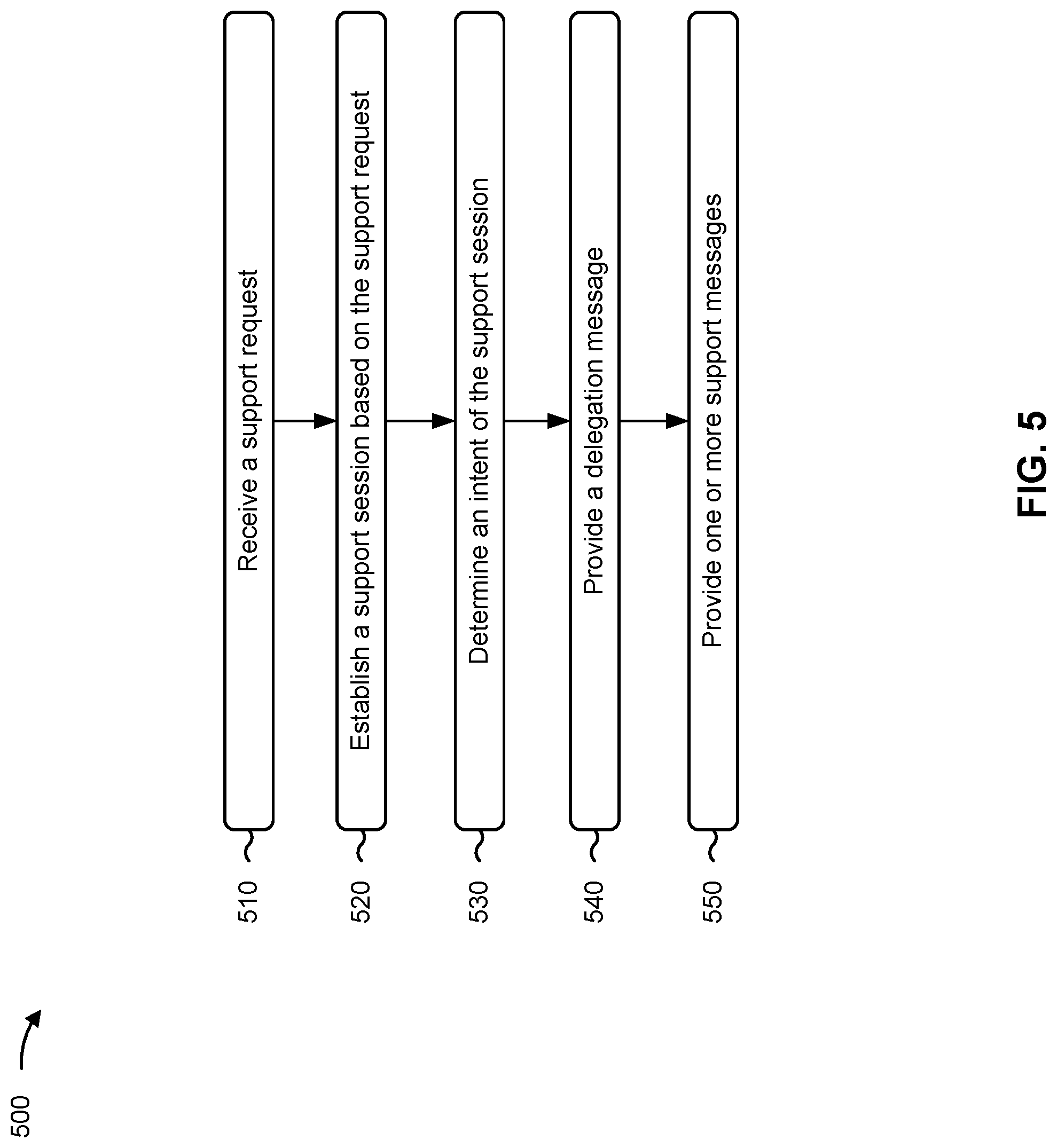 Patent US12099860 Figure 6 – Systems and methods for an enhanced support session using an artificial intelligence-based conversational assistant
