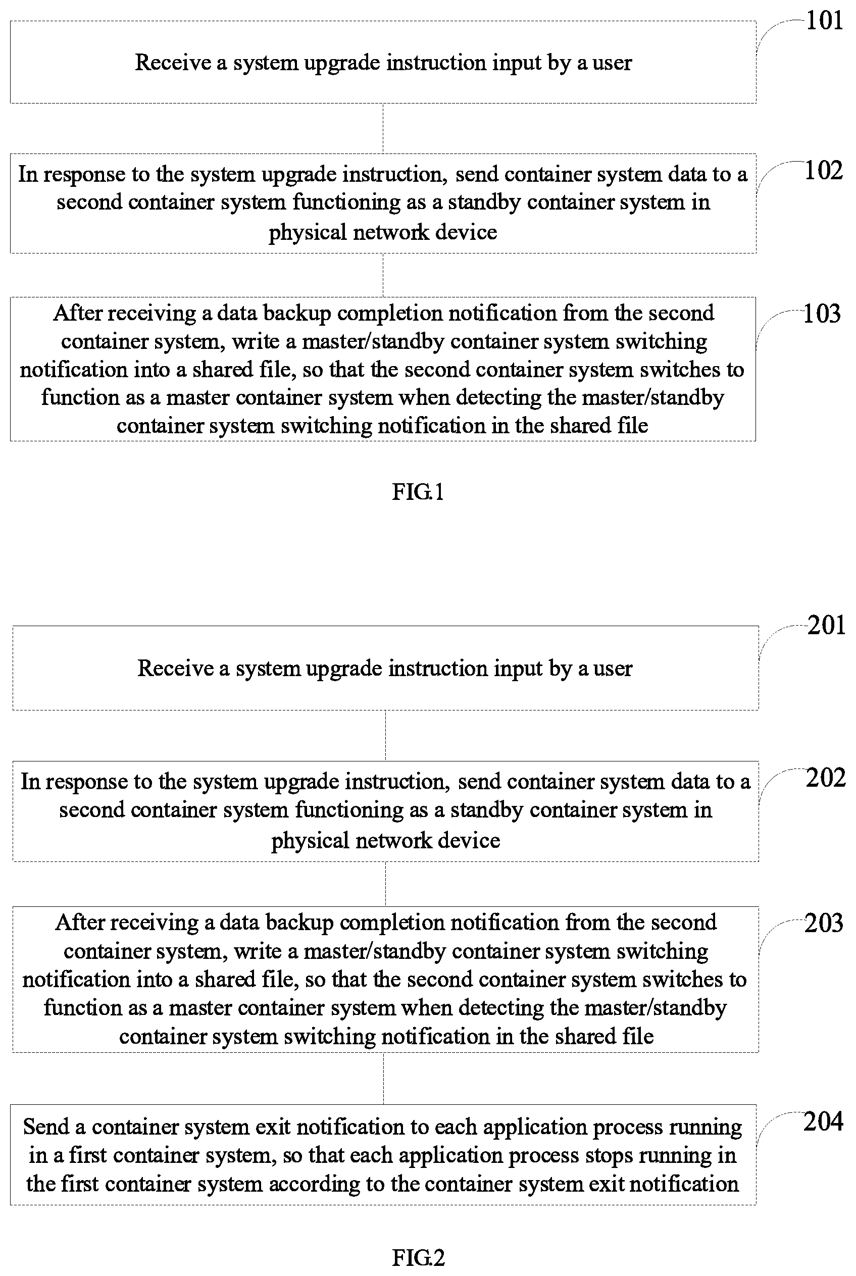 Patent US12099861 Figure 1 – Switching between master and standby container systems