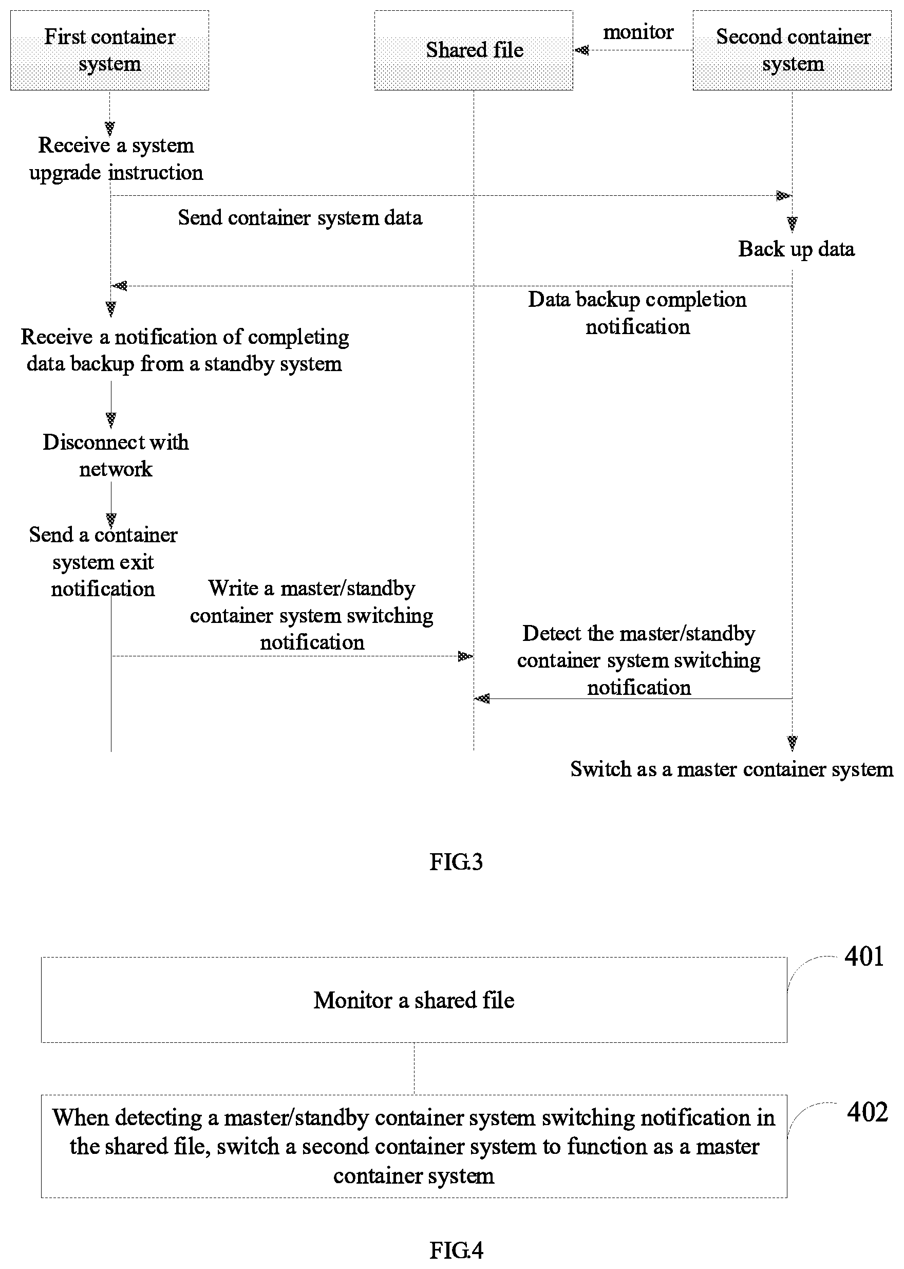 Patent US12099861 Figure 2 – Switching between master and standby container systems