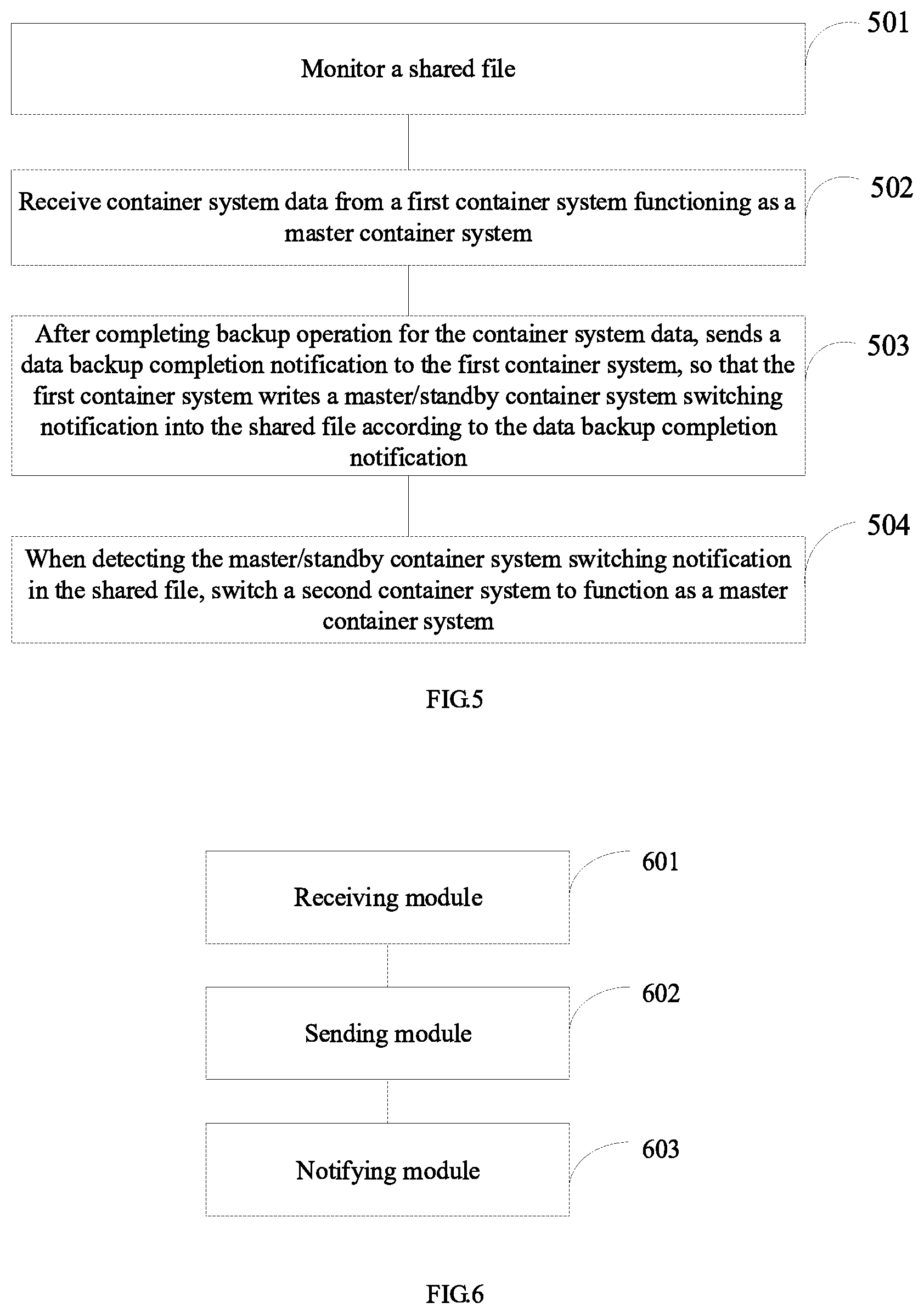 Patent US12099861 Figure 3 – Switching between master and standby container systems