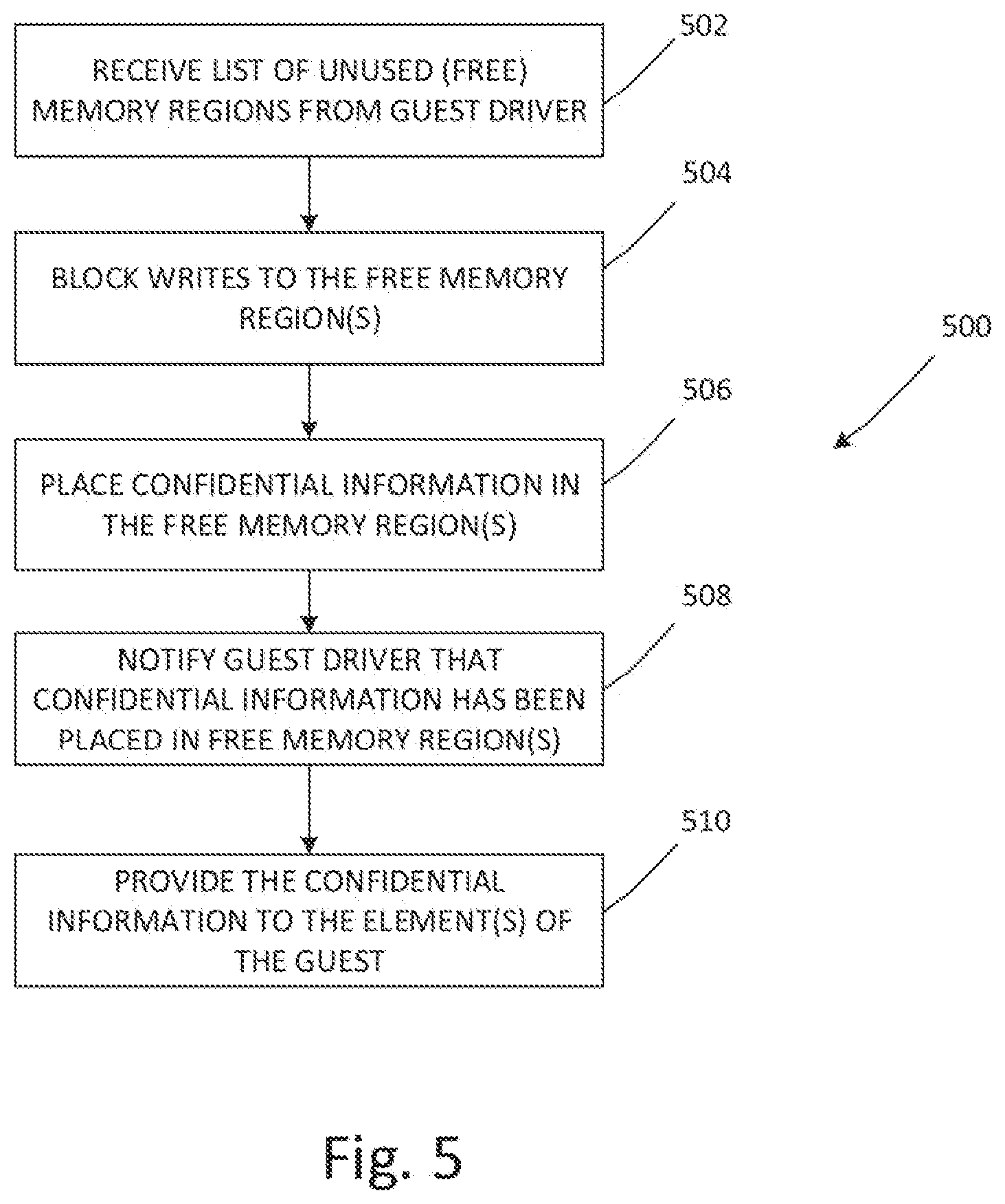 Patent US12099862 Figure 4 – Hypervisor-assisted secured memory sharing among host and guest operating system