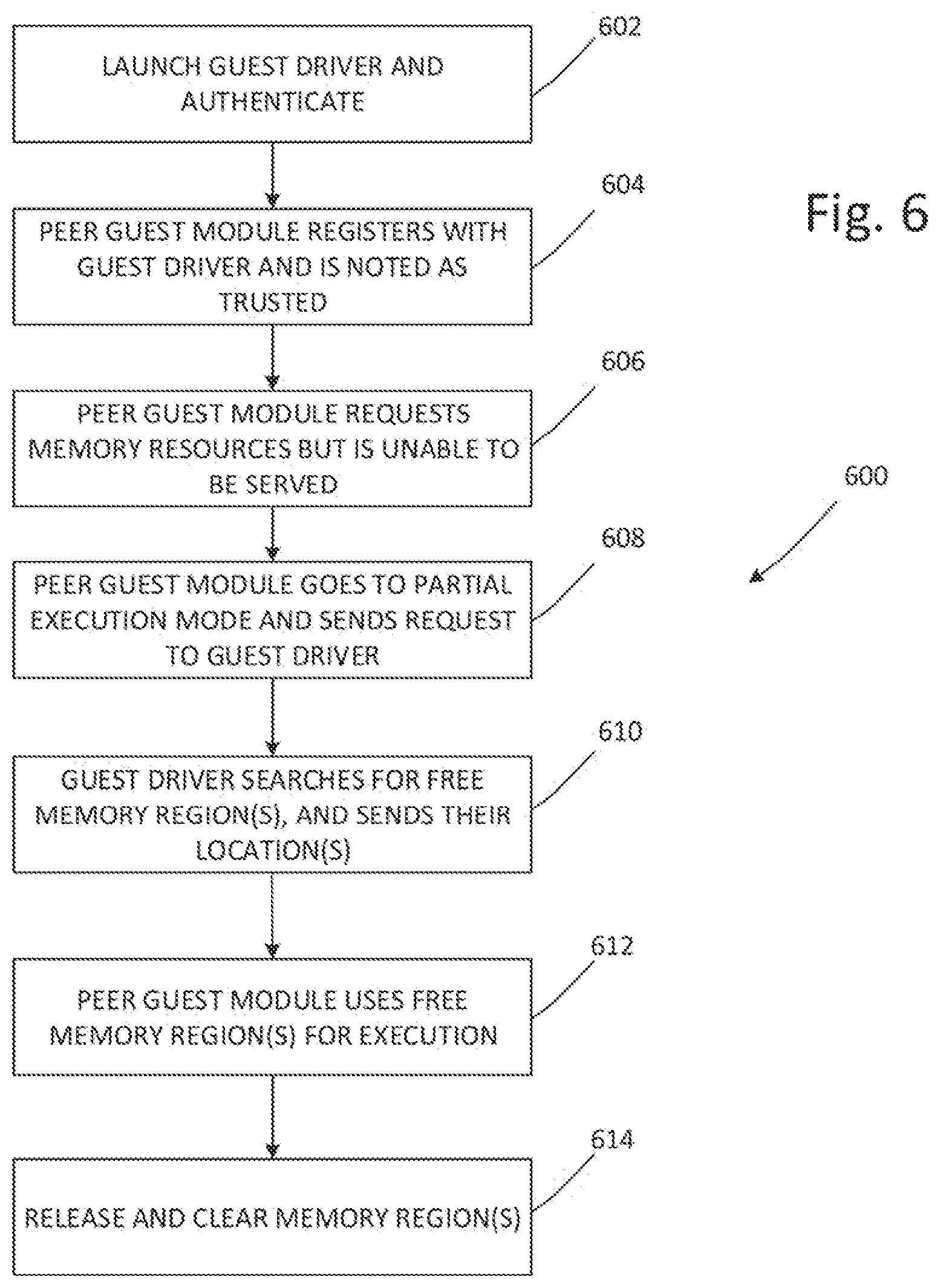 Patent US12099862 Figure 5 – Hypervisor-assisted secured memory sharing among host and guest operating system