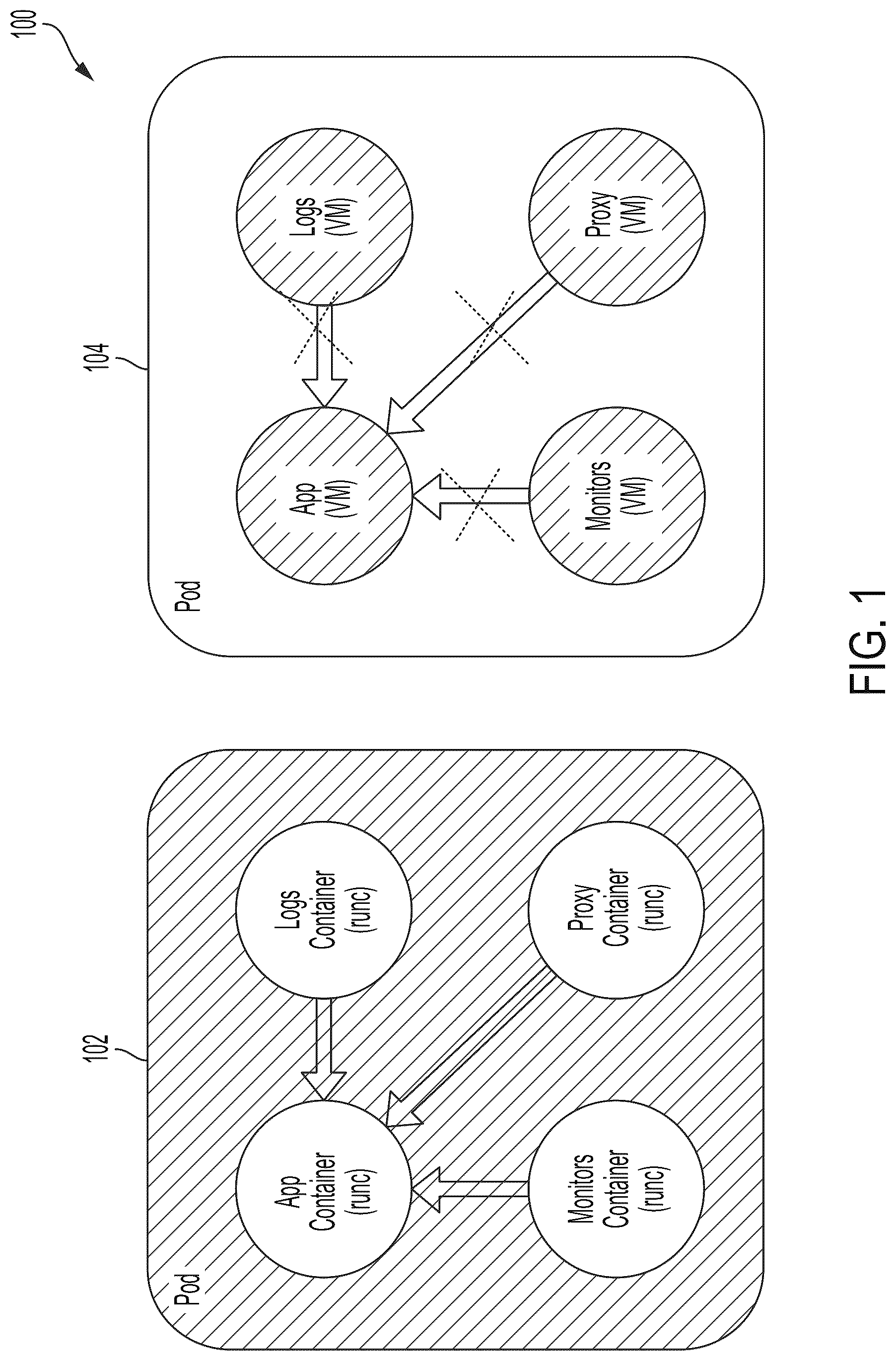 Patent US12099863 Figure 1 – Isolating virtual machine workloads within pods in a cluster environment