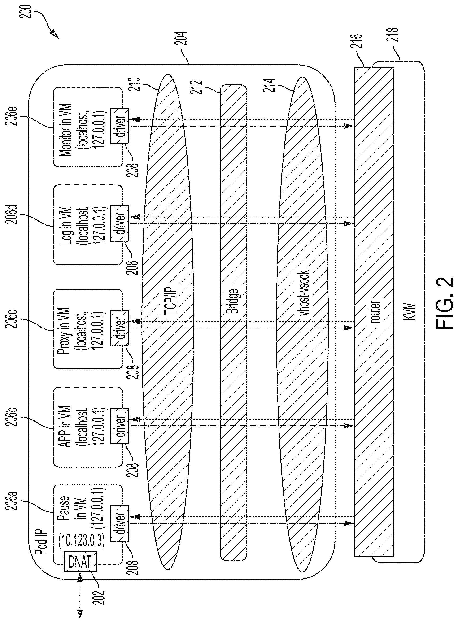 Patent US12099863 Figure 2 – Isolating virtual machine workloads within pods in a cluster environment