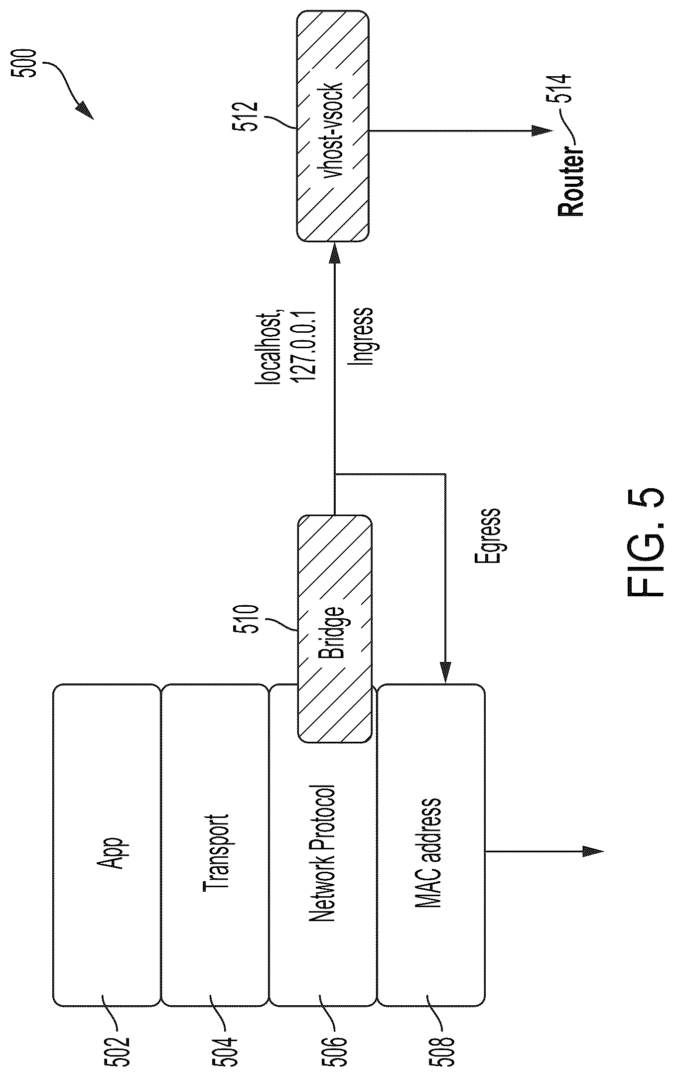 Patent US12099863 Figure 5 – Isolating virtual machine workloads within pods in a cluster environment