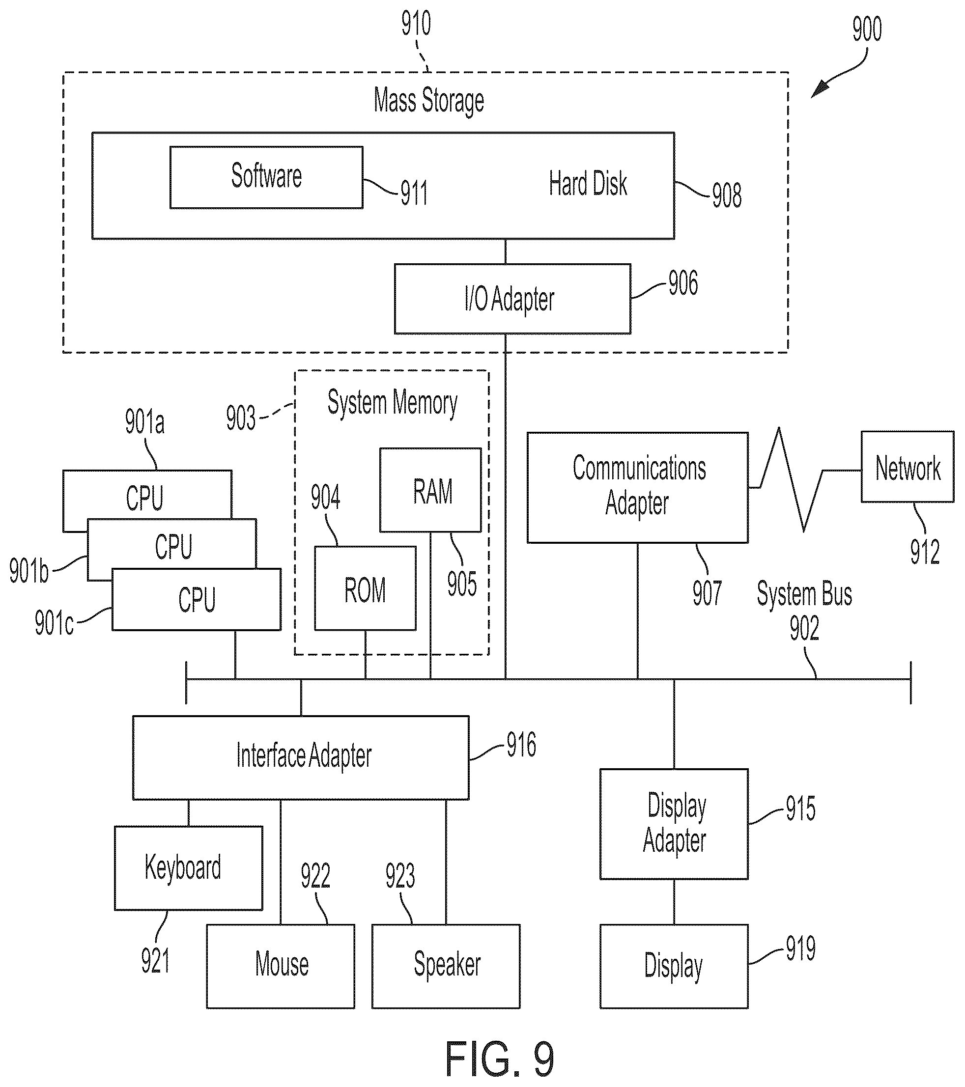 Patent US12099863 Figure 9 – Isolating virtual machine workloads within pods in a cluster environment