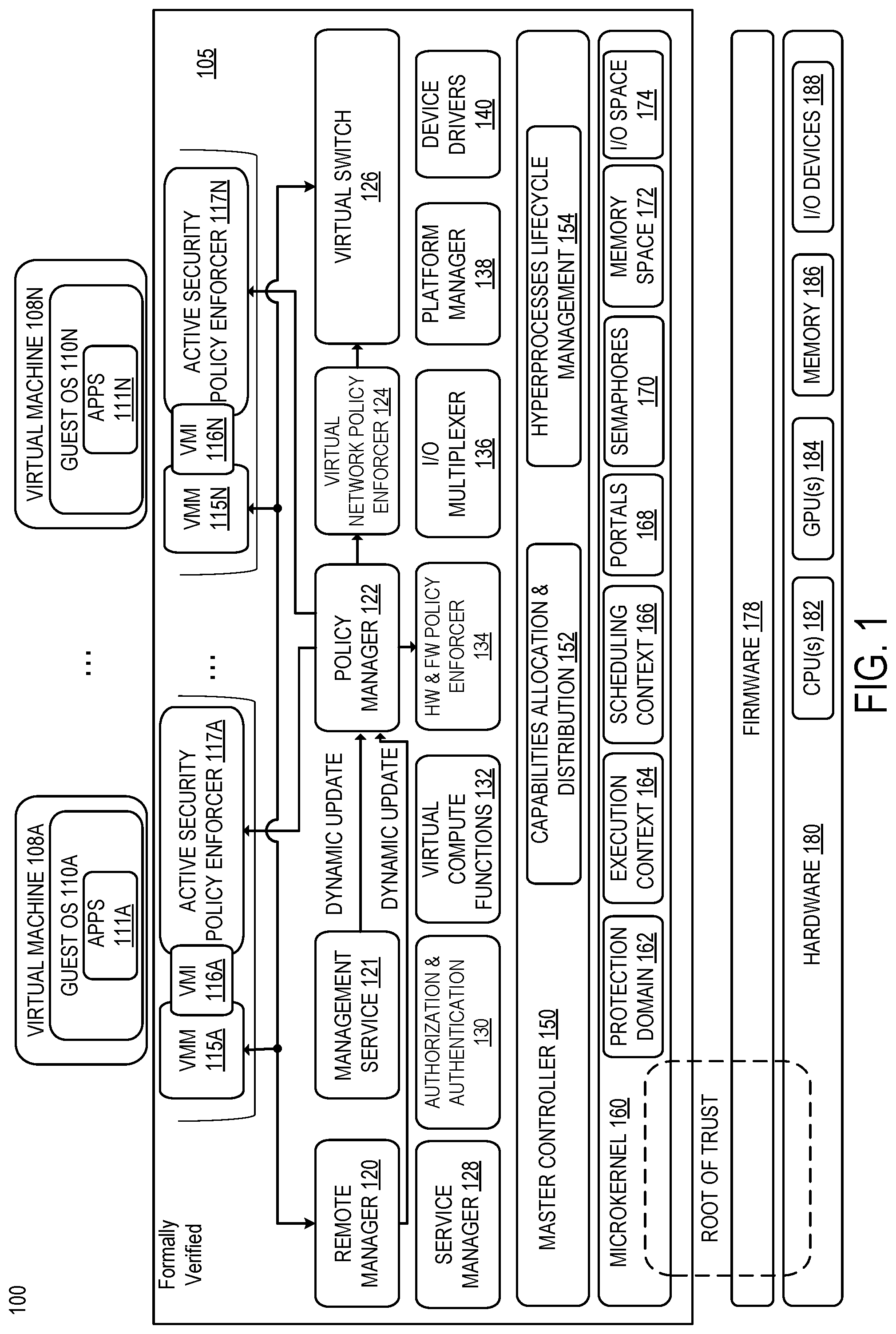 Patent US12099864 Figure 1 – Formally verified trusted computing base with active security and policy enforcement