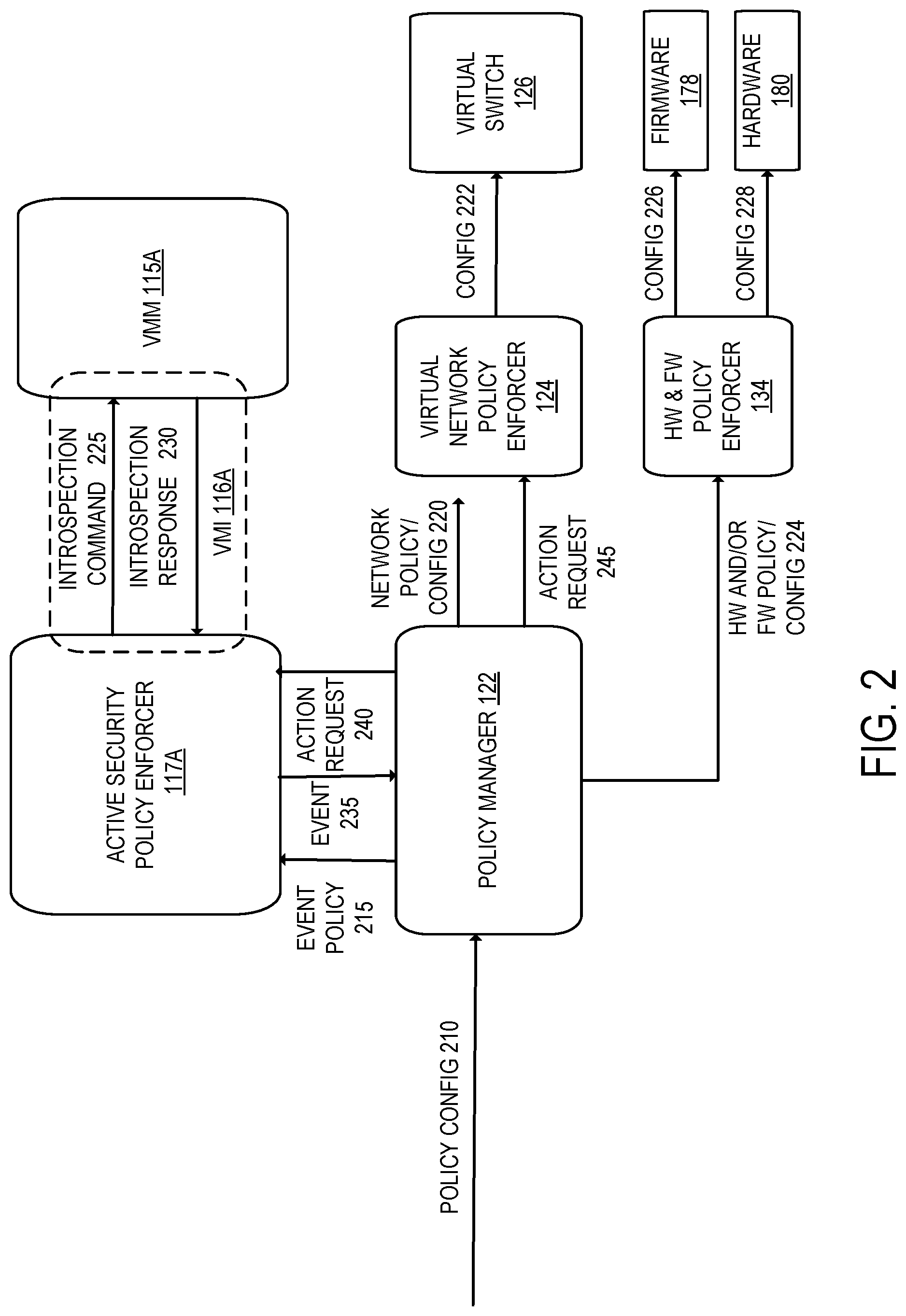 Patent US12099864 Figure 2 – Formally verified trusted computing base with active security and policy enforcement