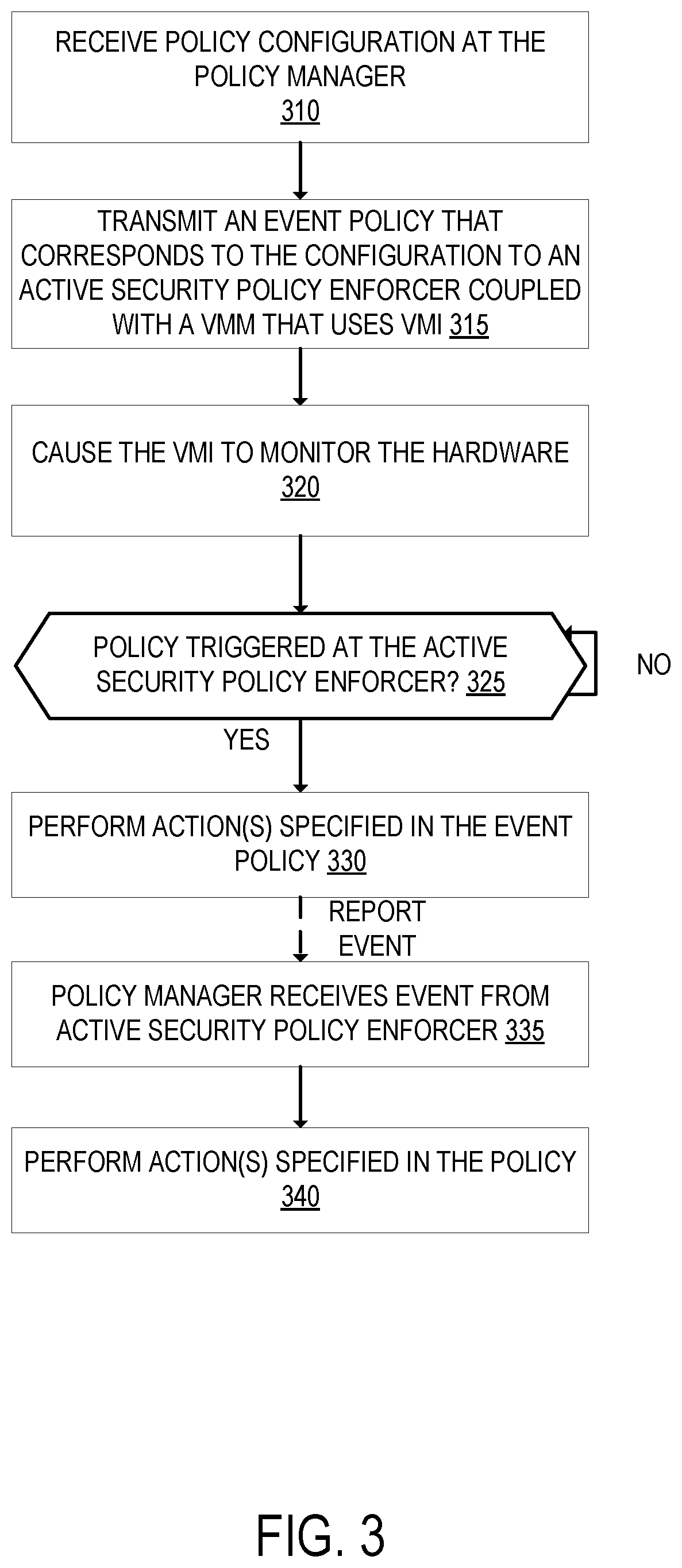 Patent US12099864 Figure 3 – Formally verified trusted computing base with active security and policy enforcement